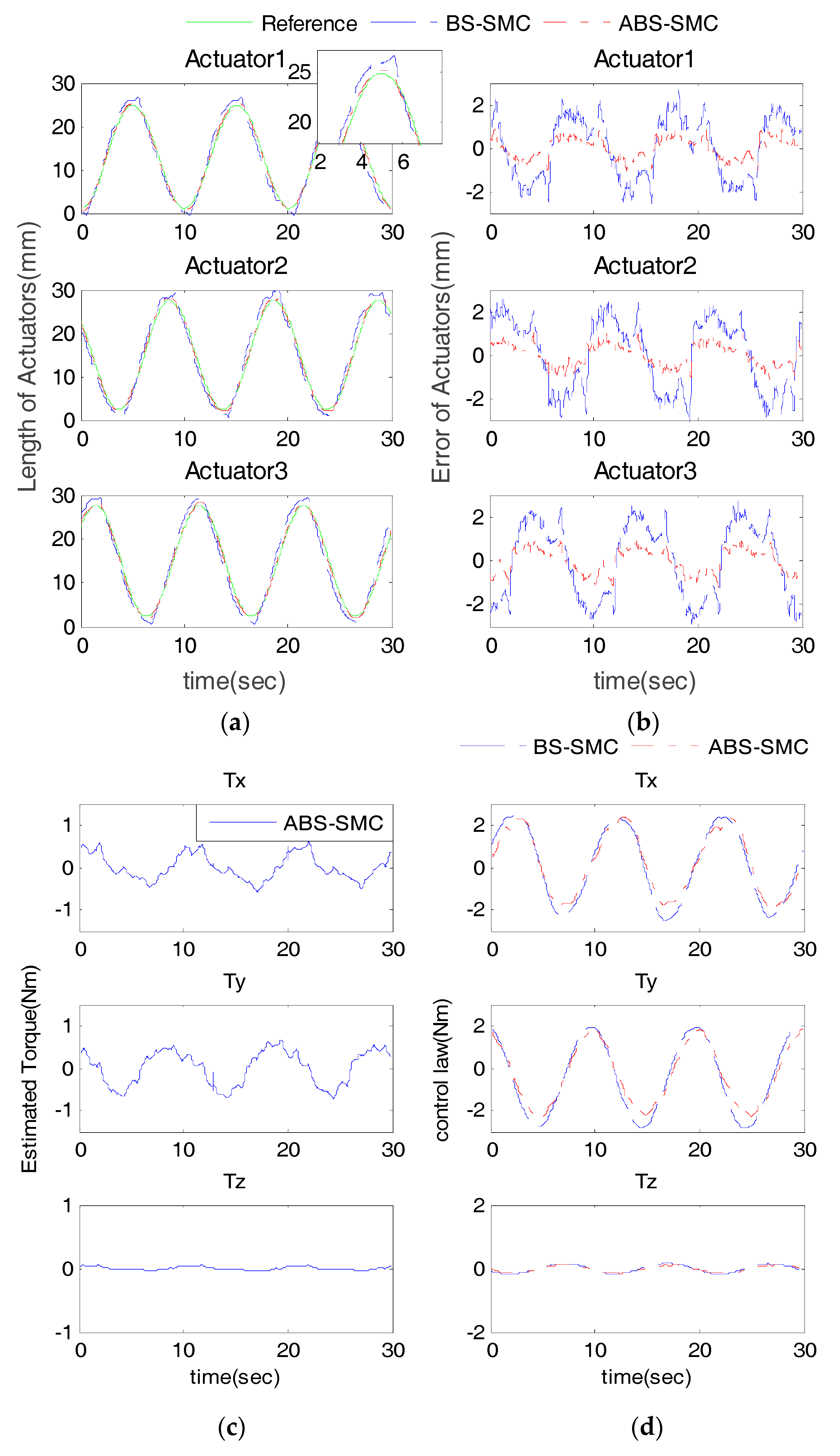 Sensors 18 00066 g008 550