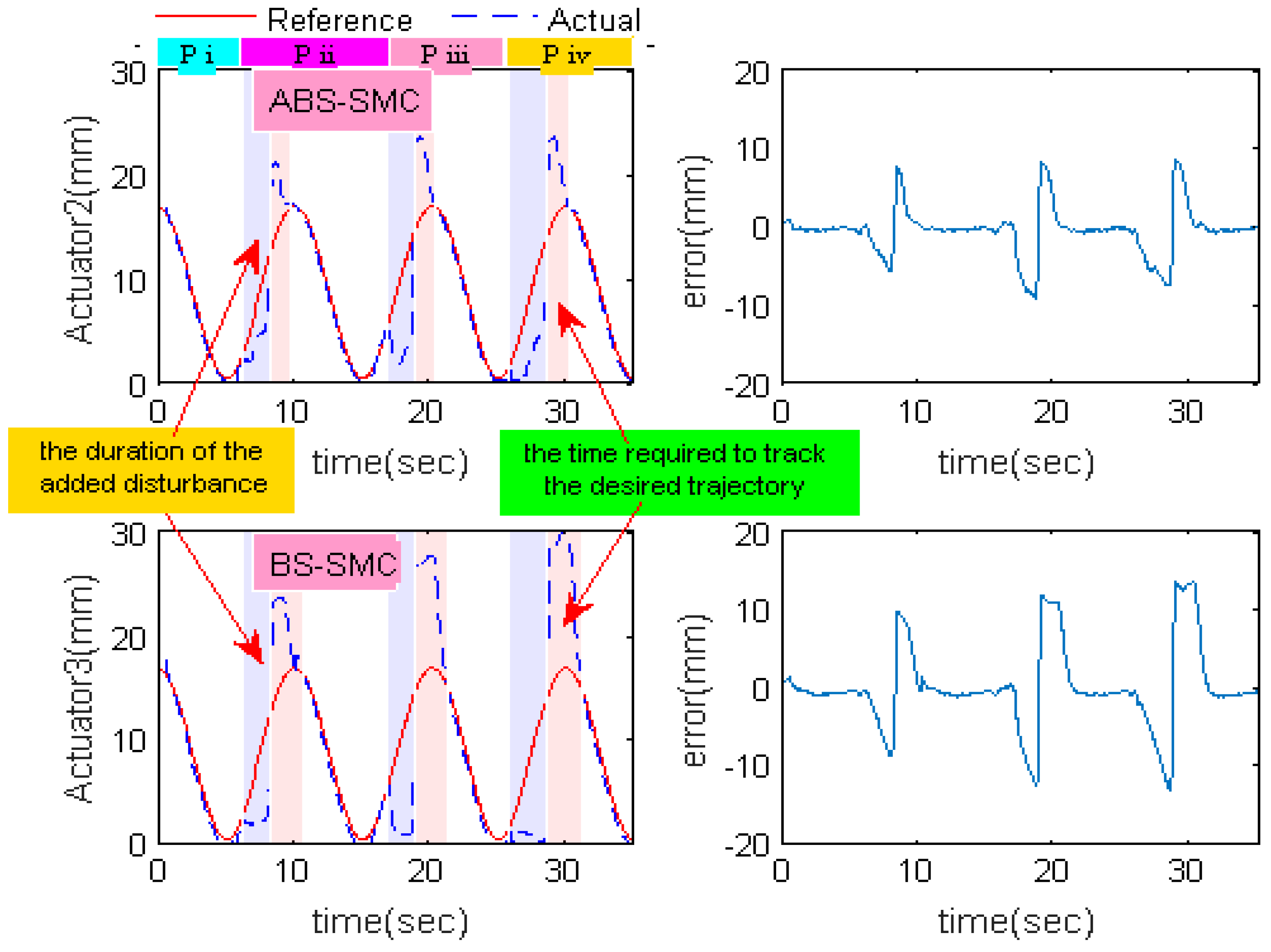 Sensors 18 00066 g011 550