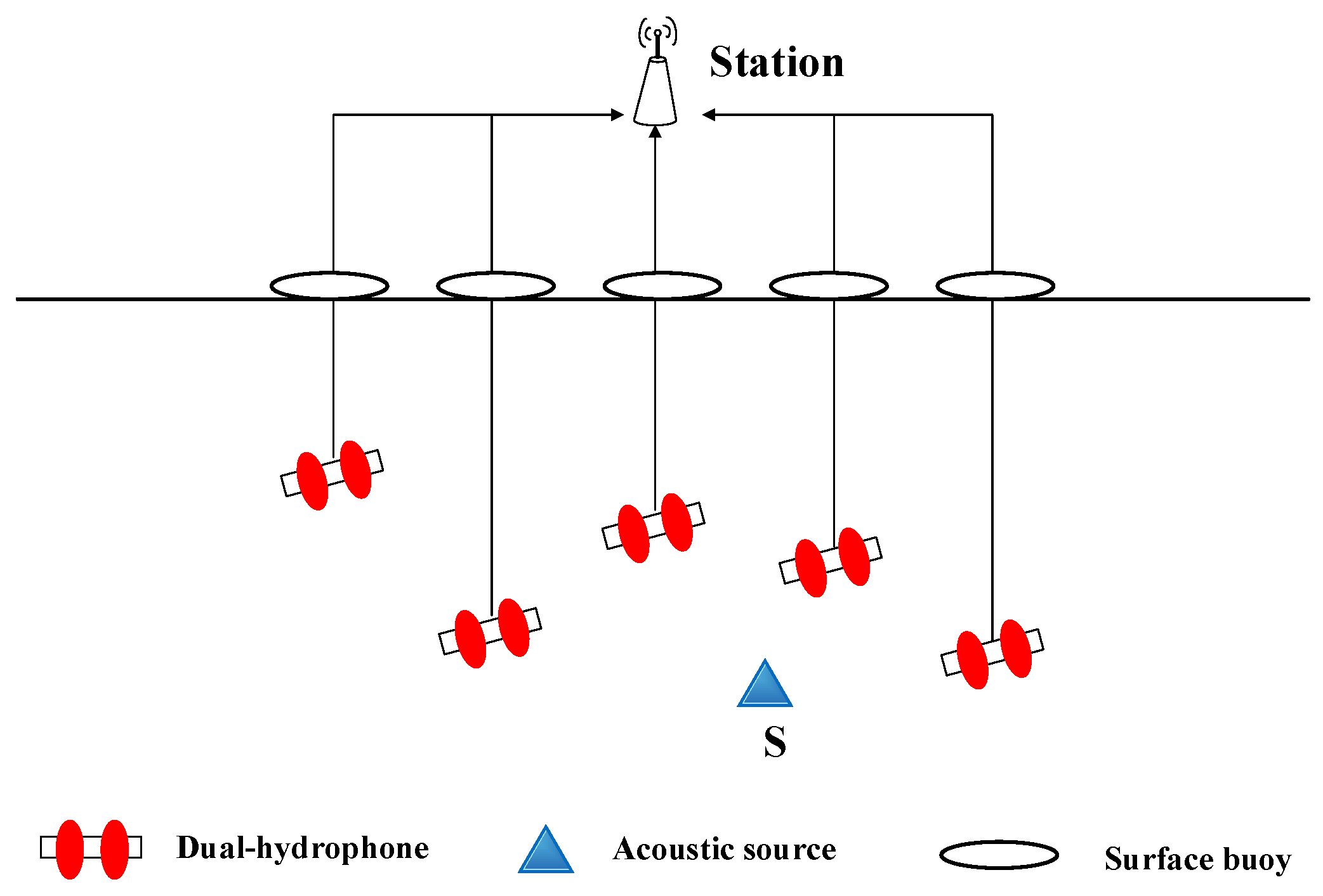 Sensors Free Full Text Research On Localization Algorithms Based On Acoustic Communication For Underwater Sensor Networks Html