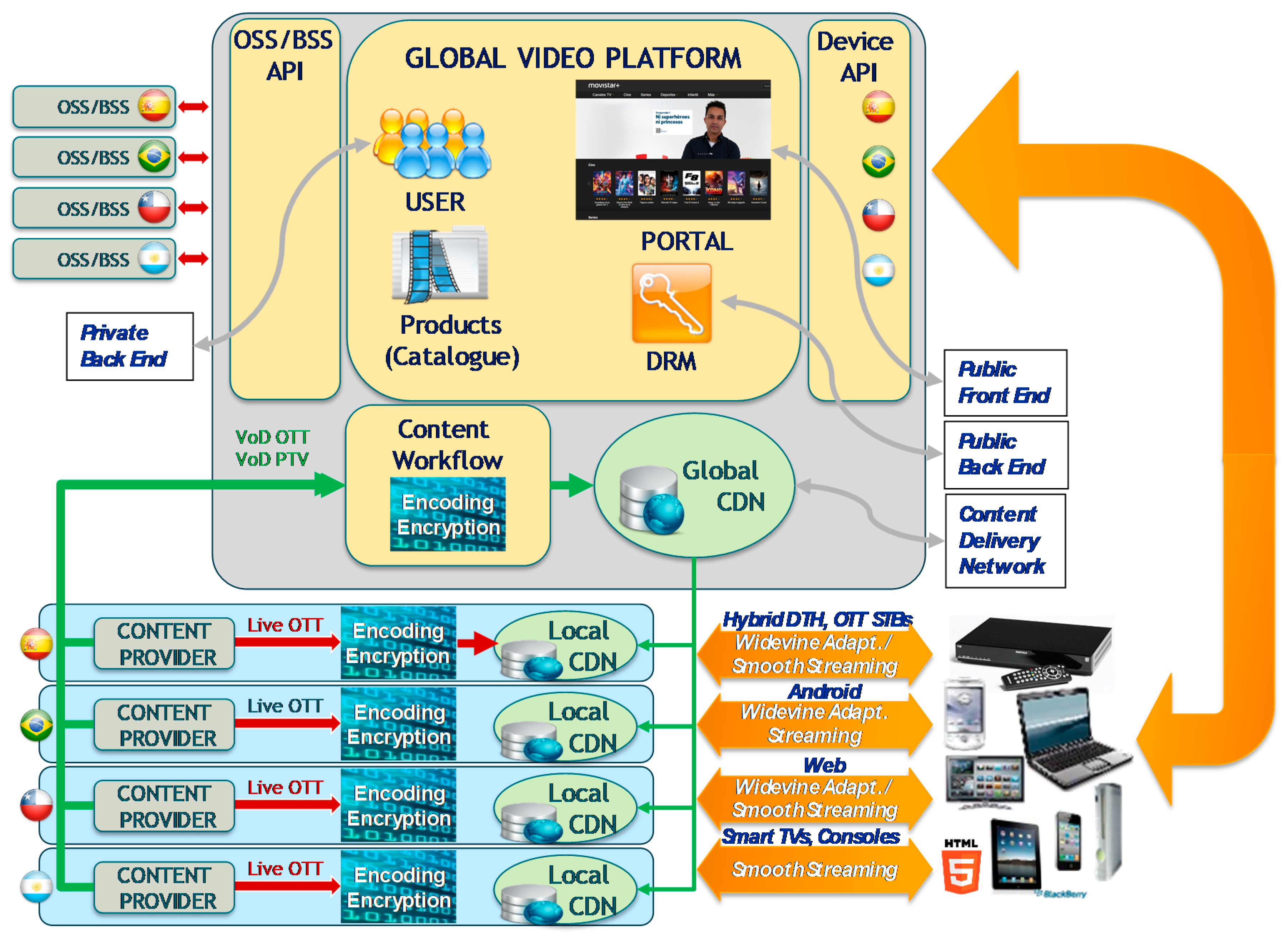 Sensors 18 00068 g003 550