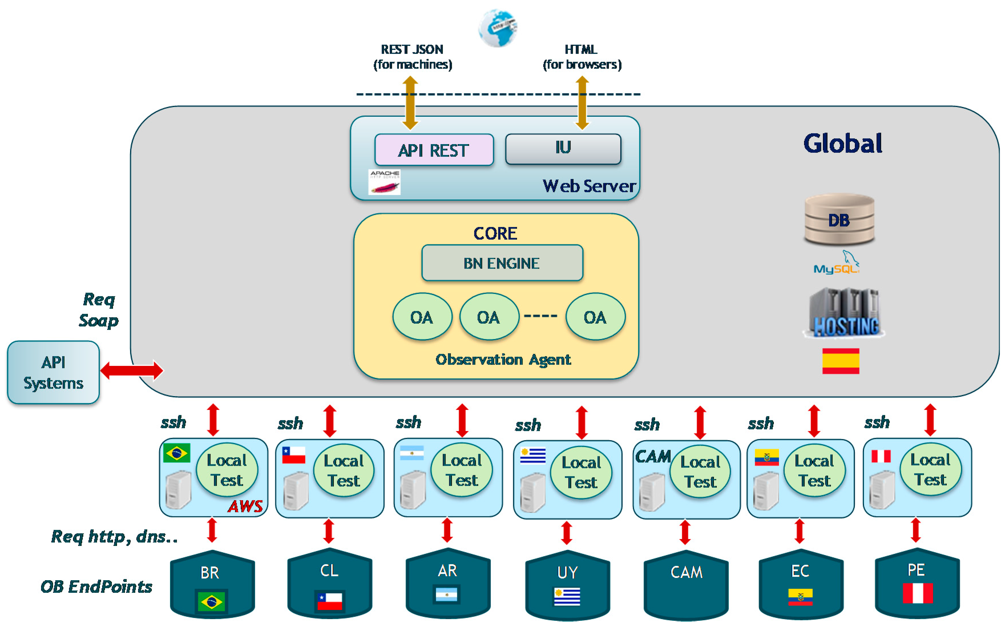 Sensors 18 00068 g004 550