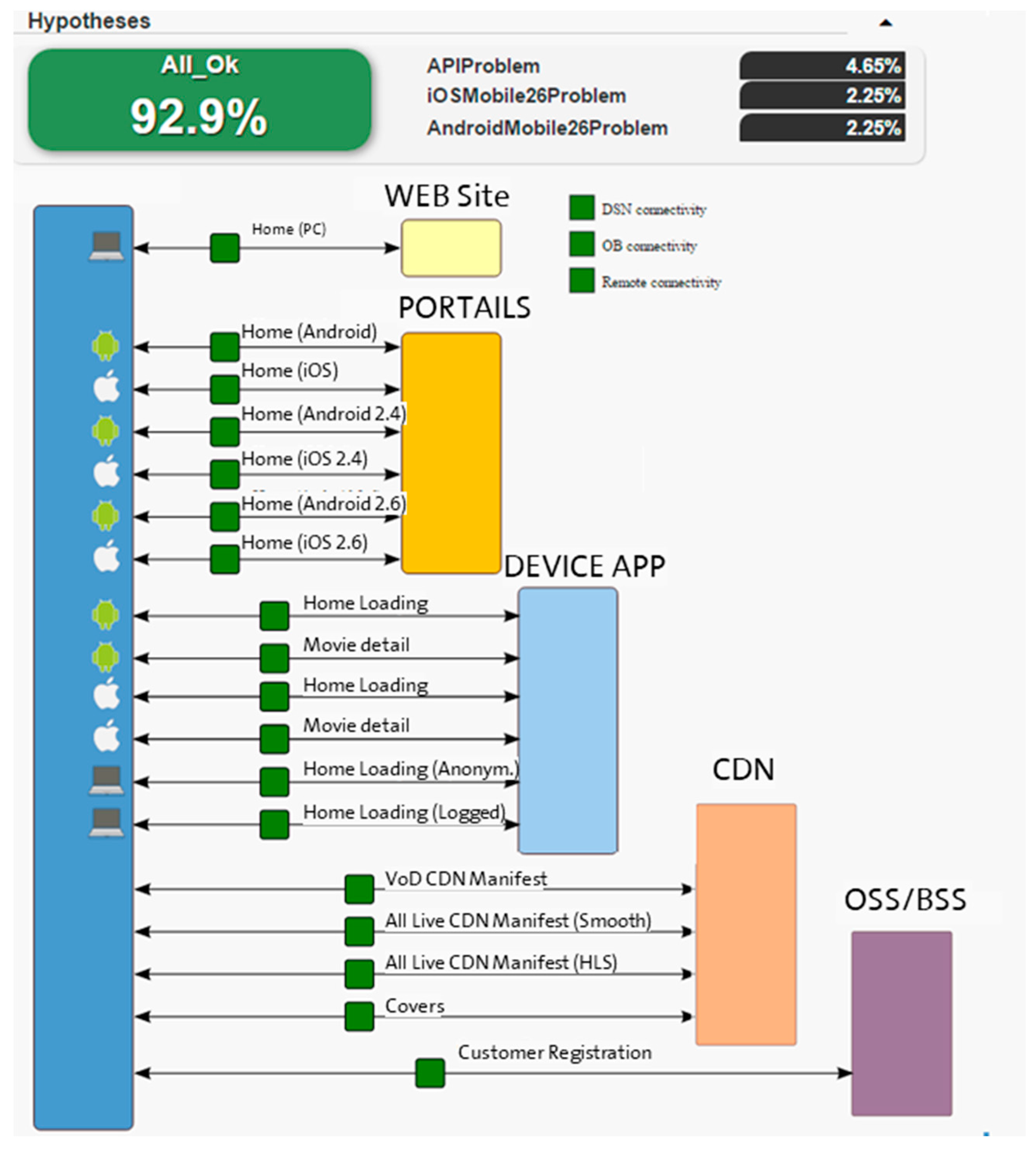 Sensors 18 00068 g005 550