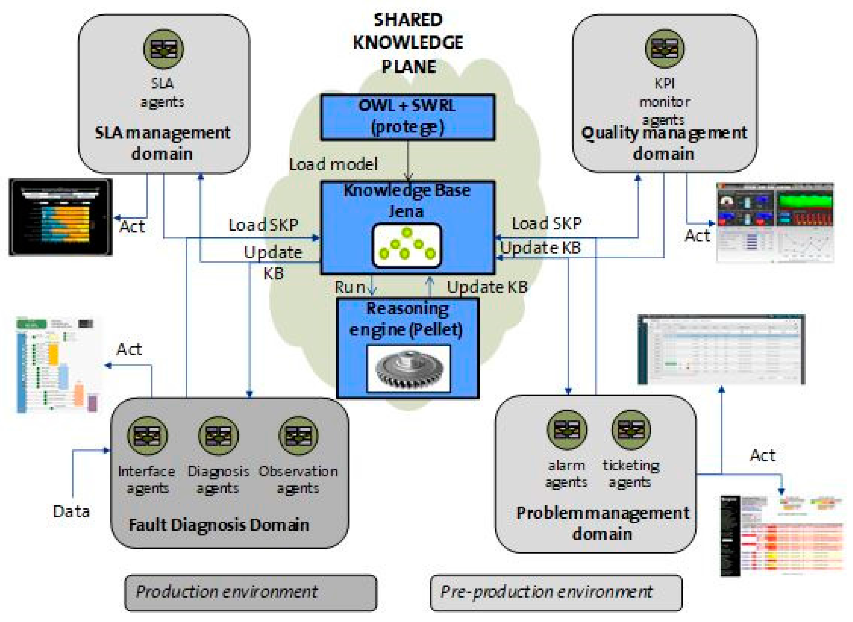 Sensors 18 00068 g006 550