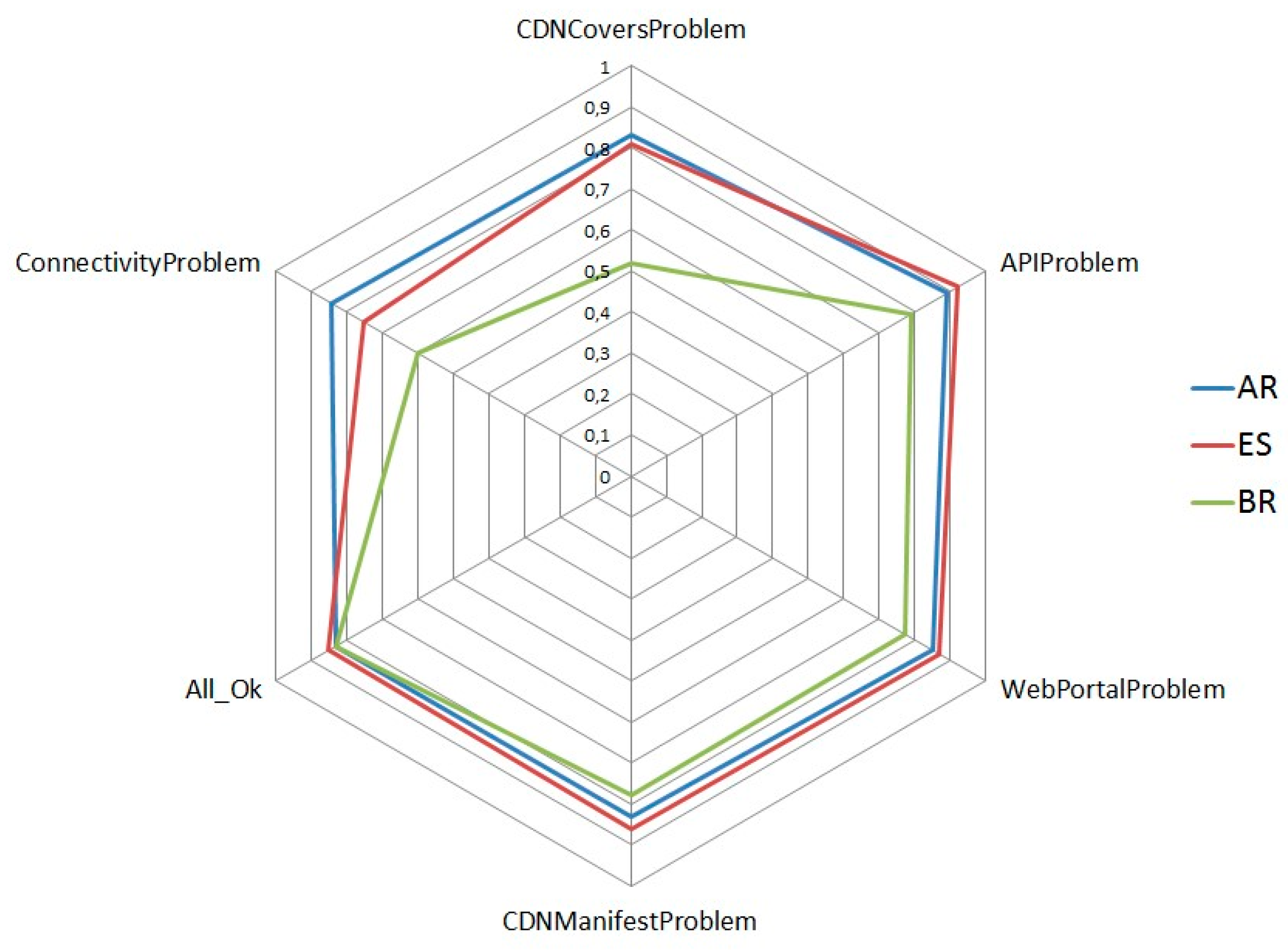 Sensors 18 00068 g007 550