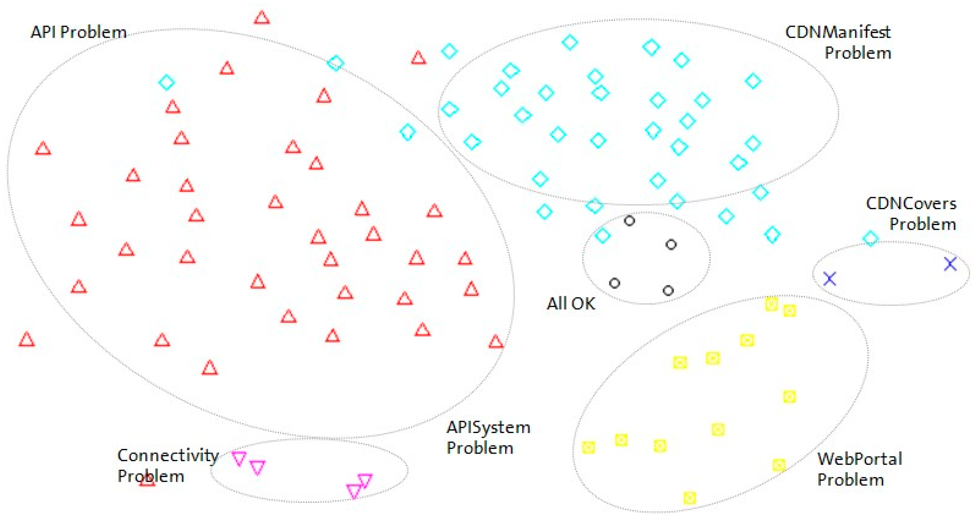 Sensors 18 00068 g008 550