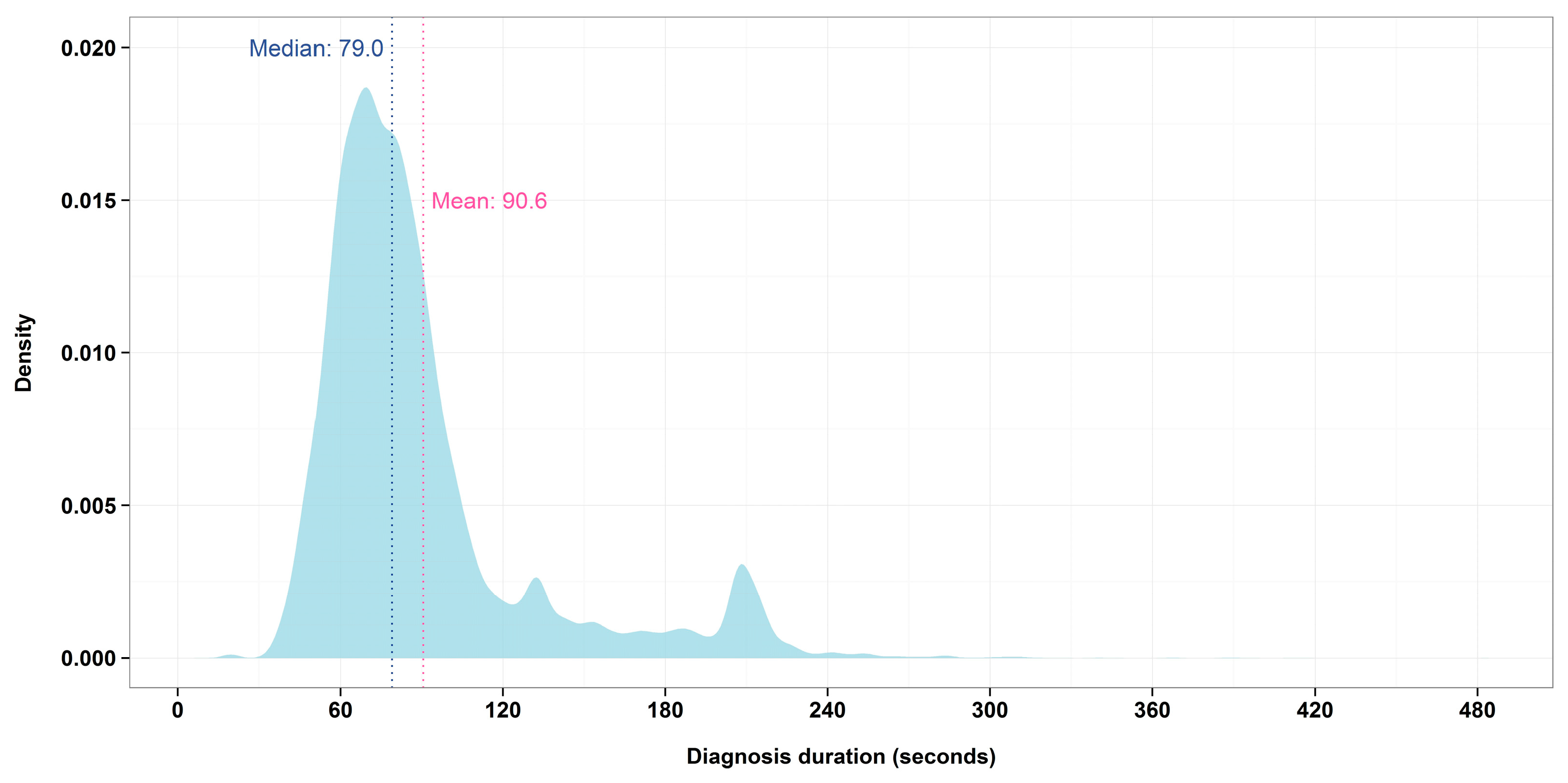 Sensors 18 00068 g009 550