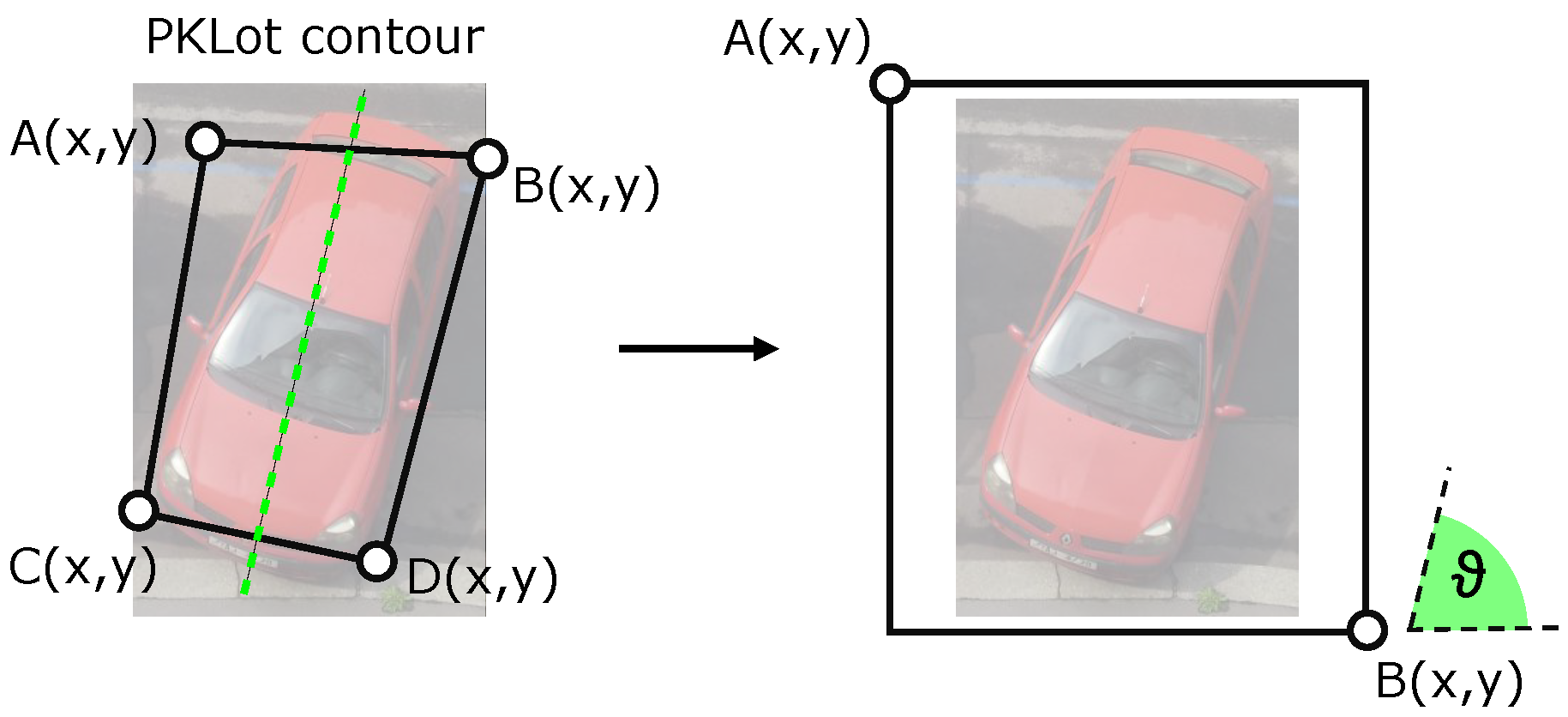 Sensors 18 00069 g007