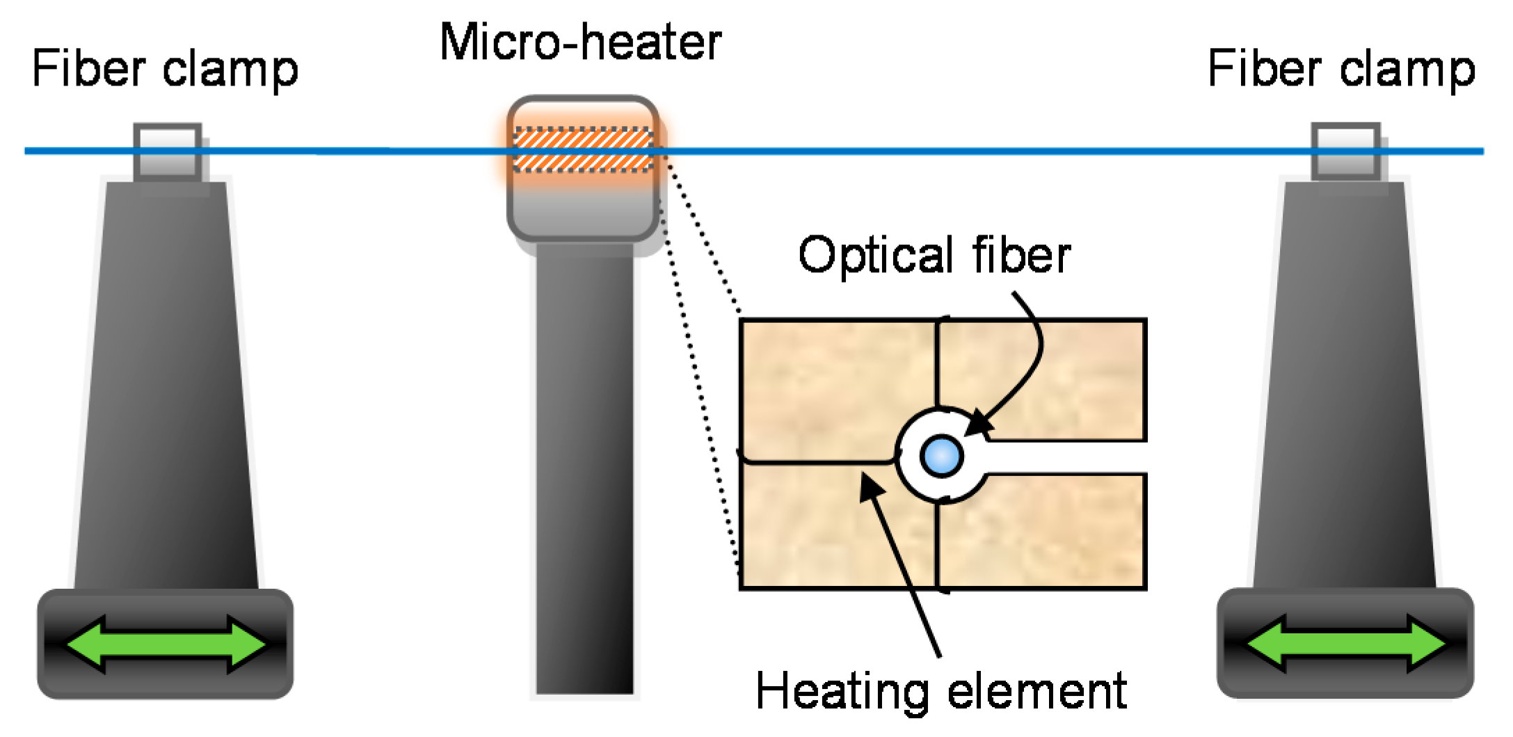 Sensors 18 00072 g002 550