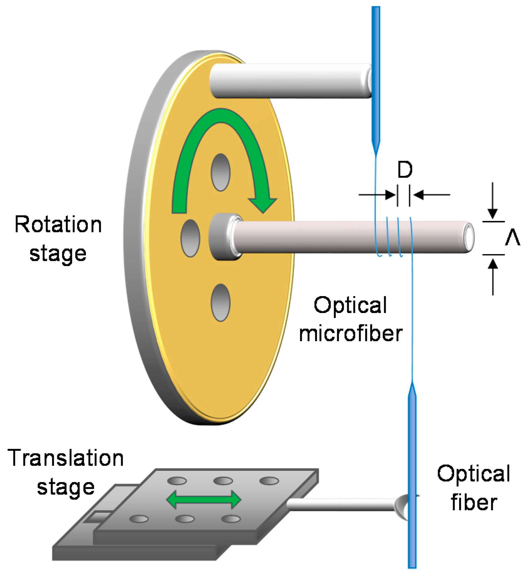 Sensors 18 00072 g003 550