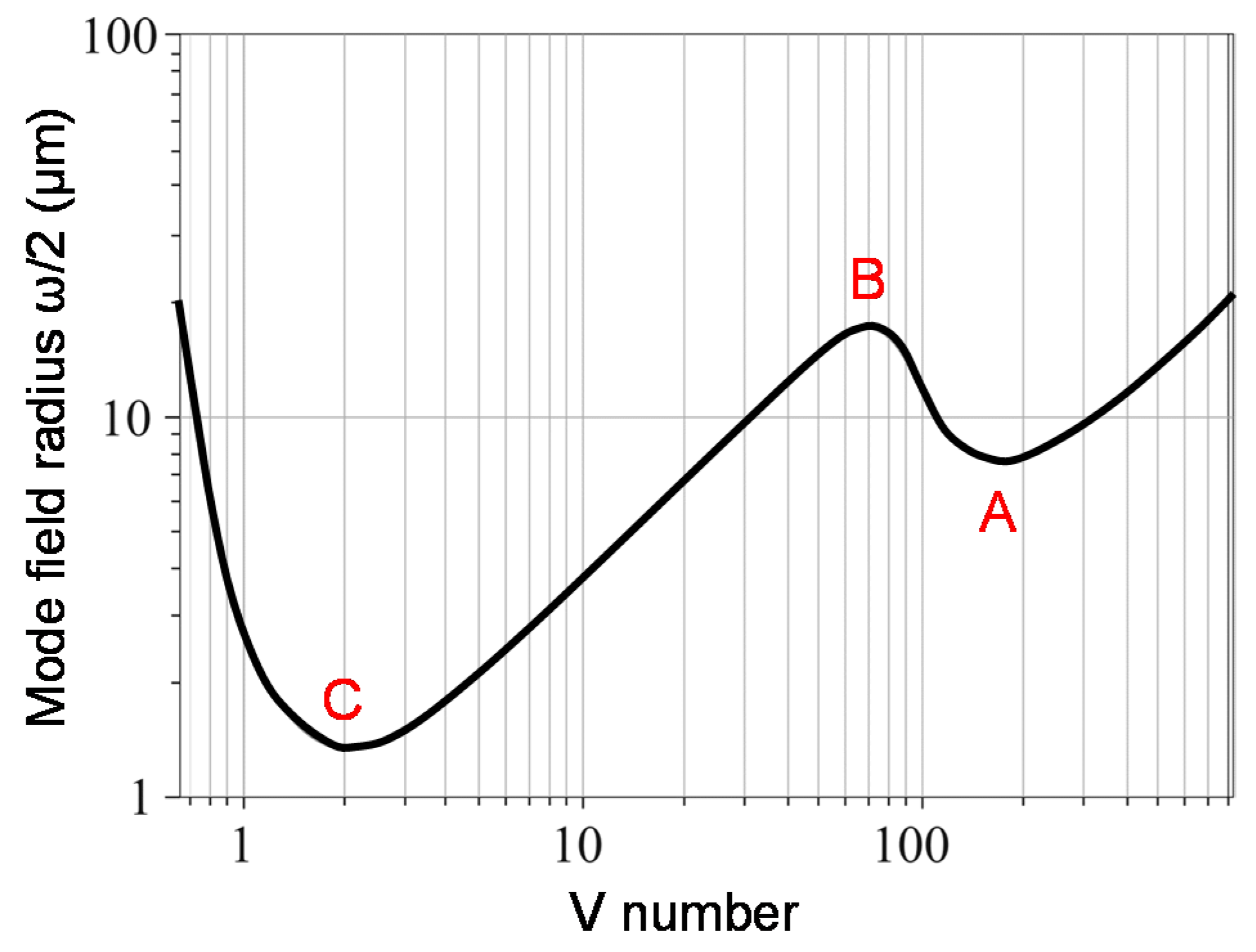 Sensors 18 00072 g004 550