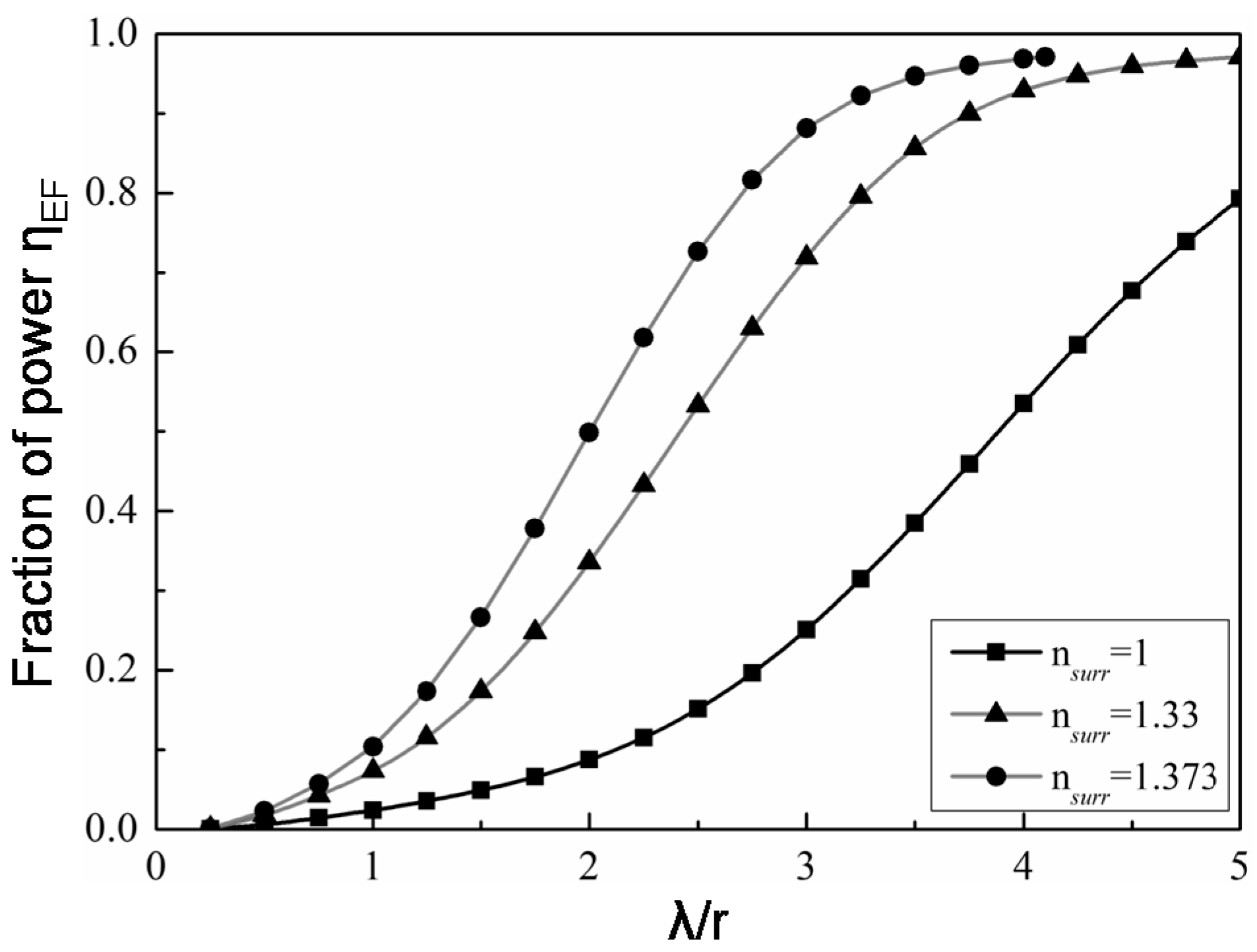 Sensors 18 00072 g005 550