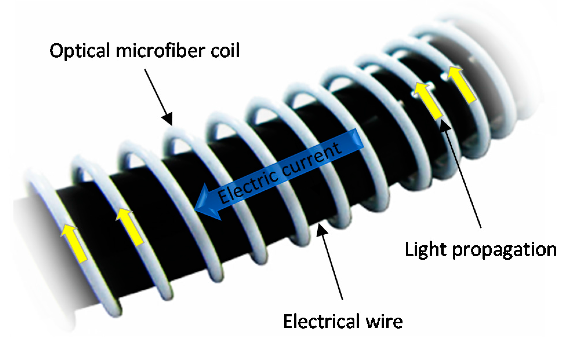 Sensors 18 00072 g006 550