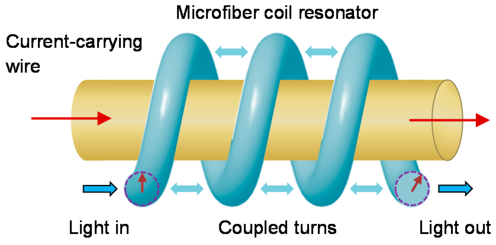 Sensors 18 00072 g007 550