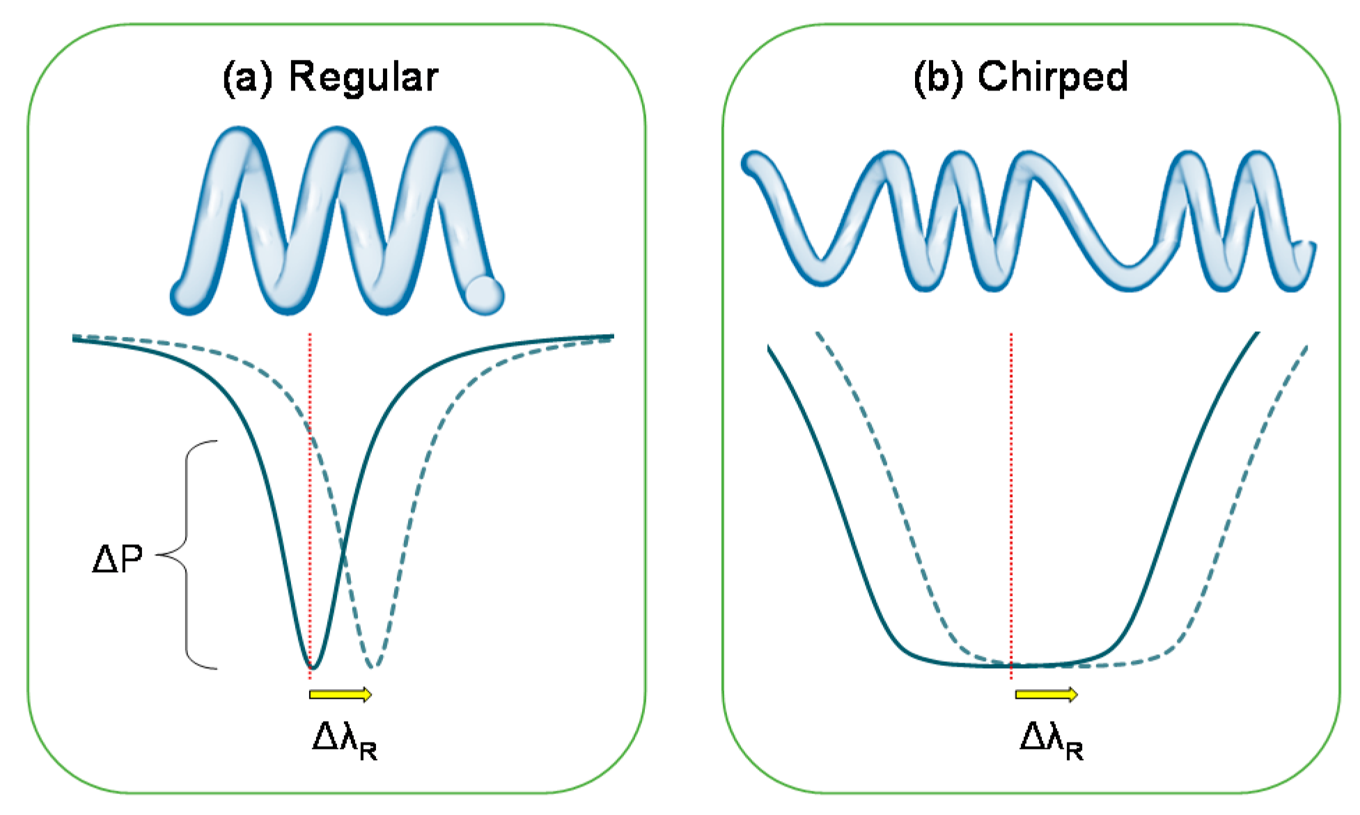 Sensors 18 00072 g008 550