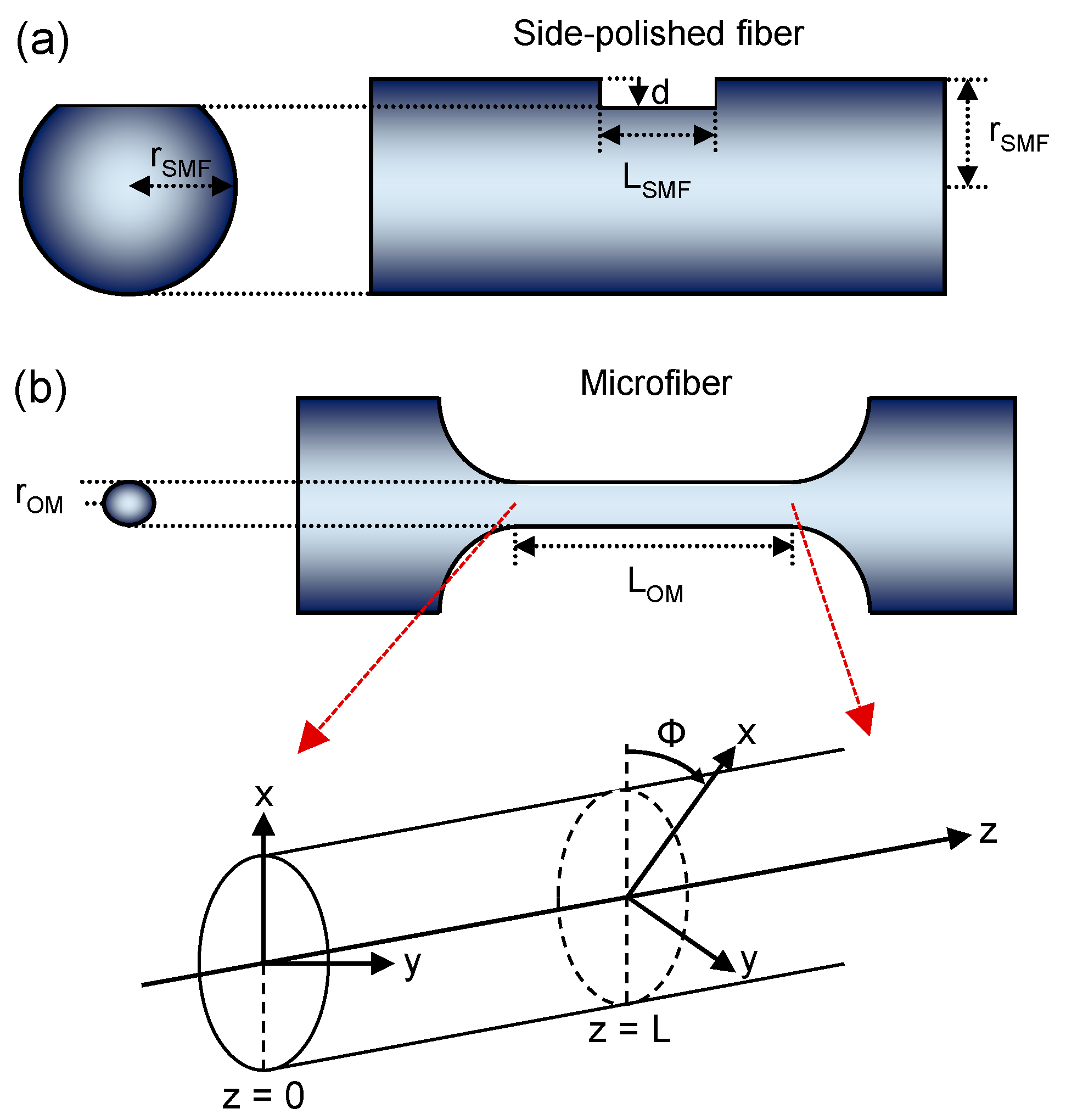Sensors 18 00072 g010 550