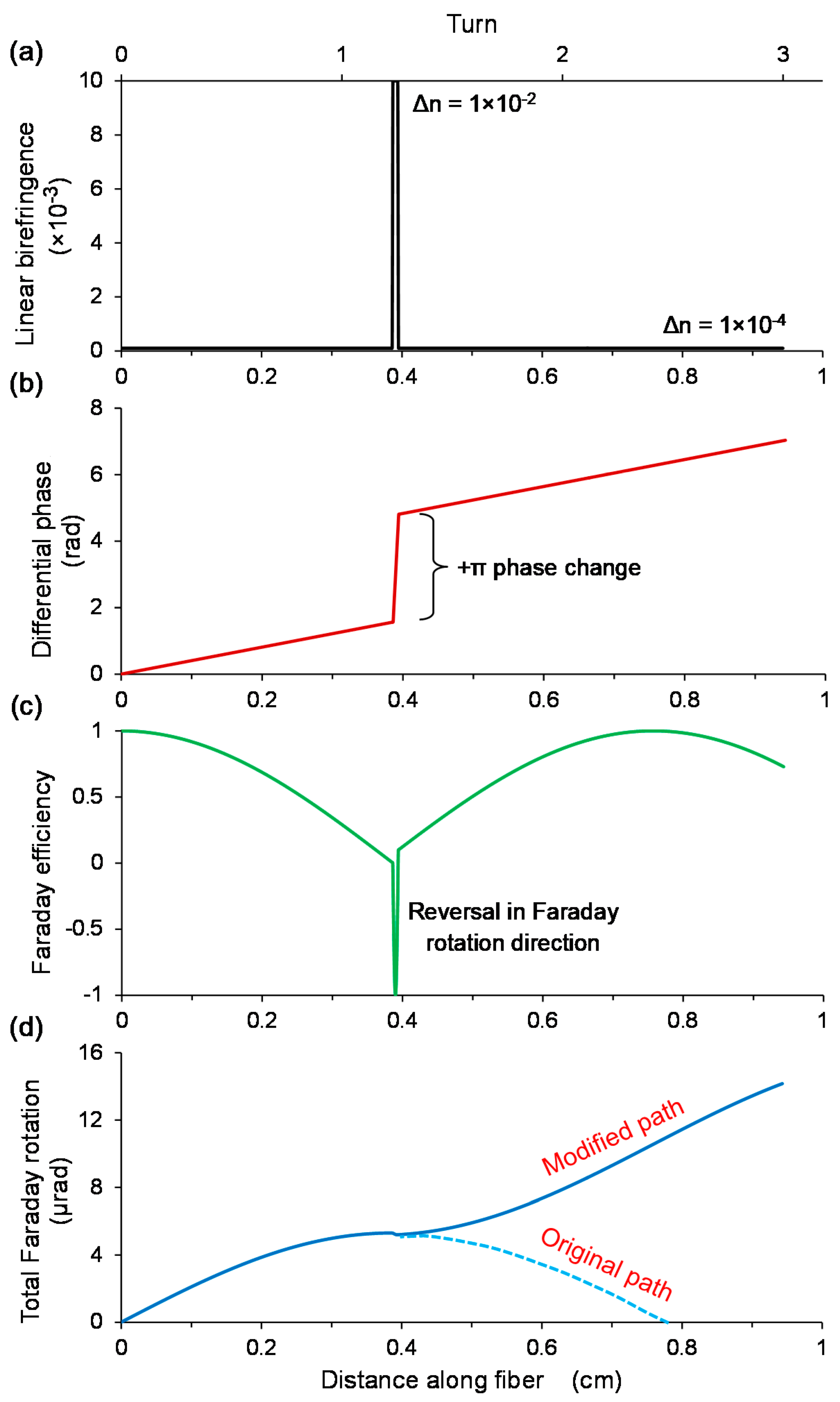 Sensors 18 00072 g012 550