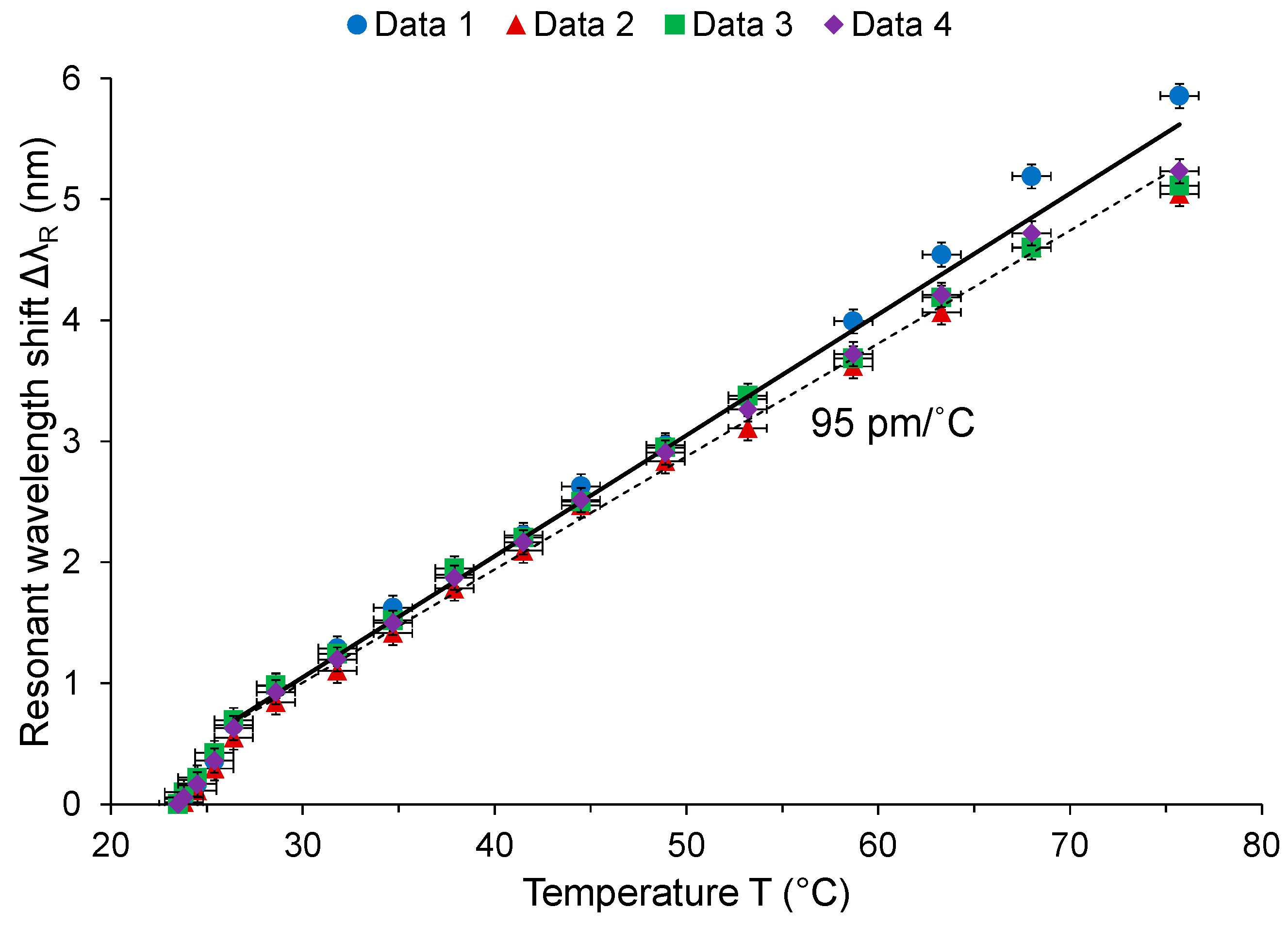 Sensors 18 00072 g014 550