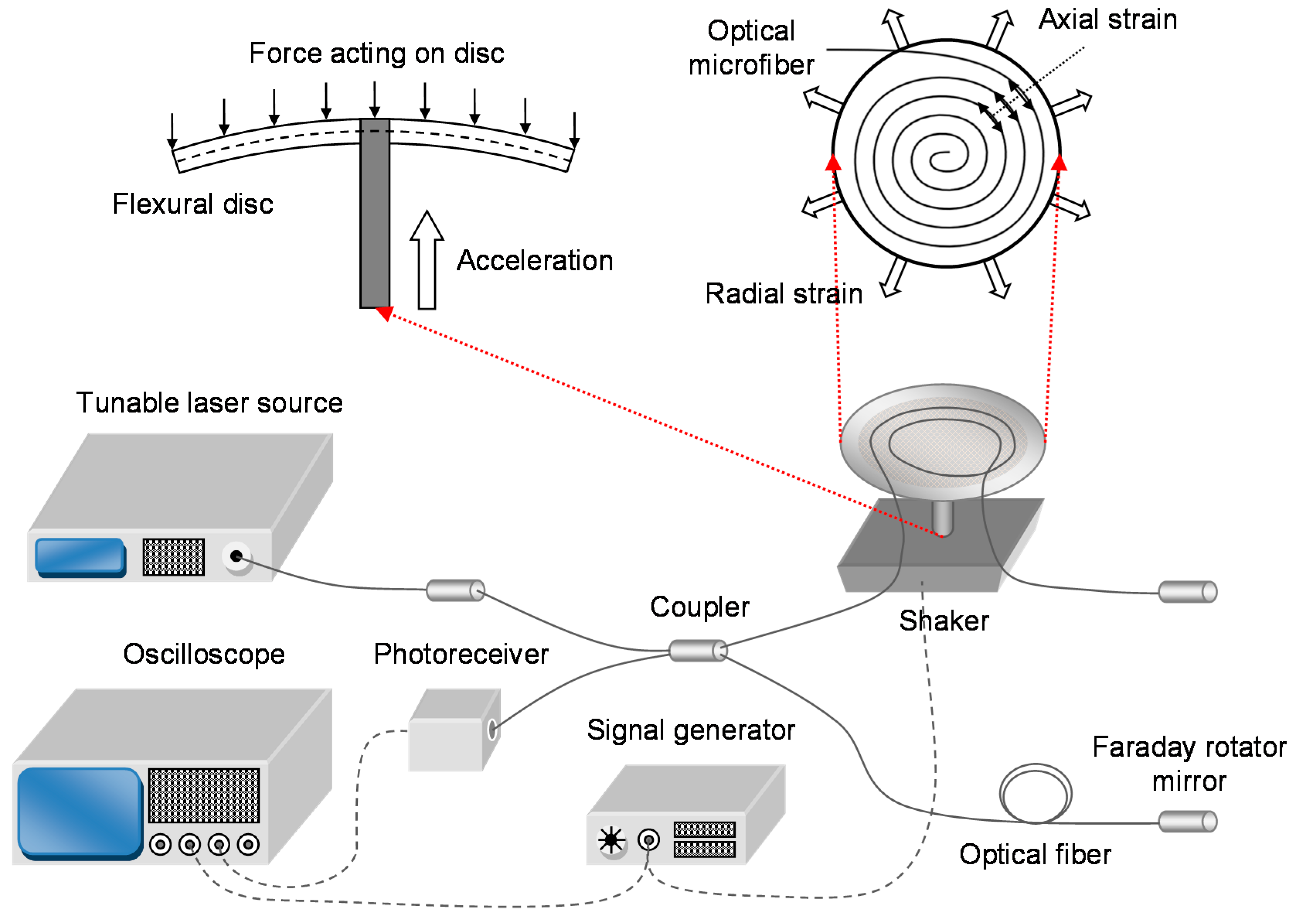 Sensors 18 00072 g015 550
