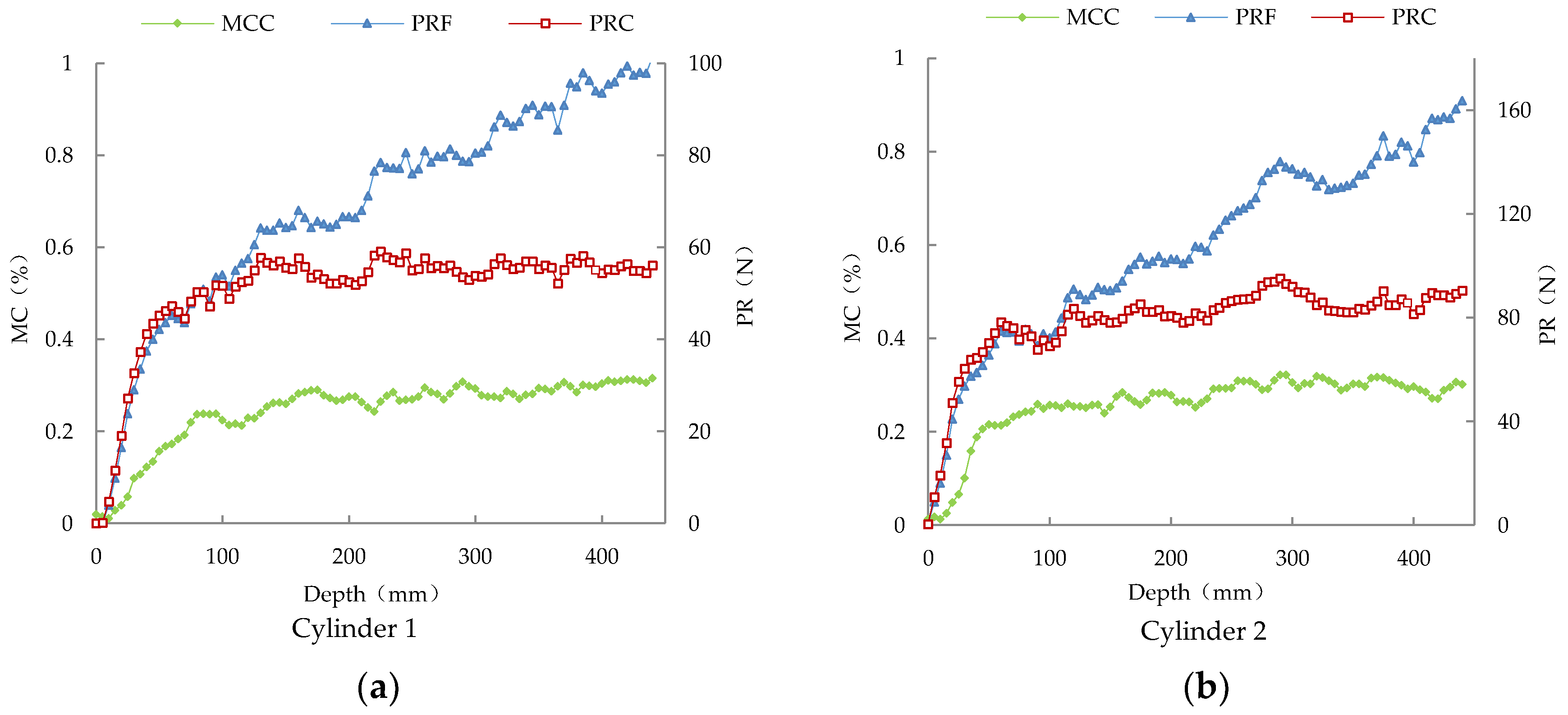Sensors 18 00073 g009a