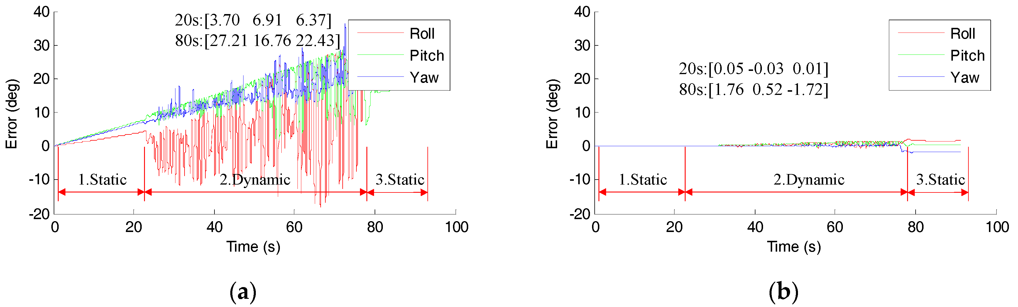 Sensors 18 00076 g008