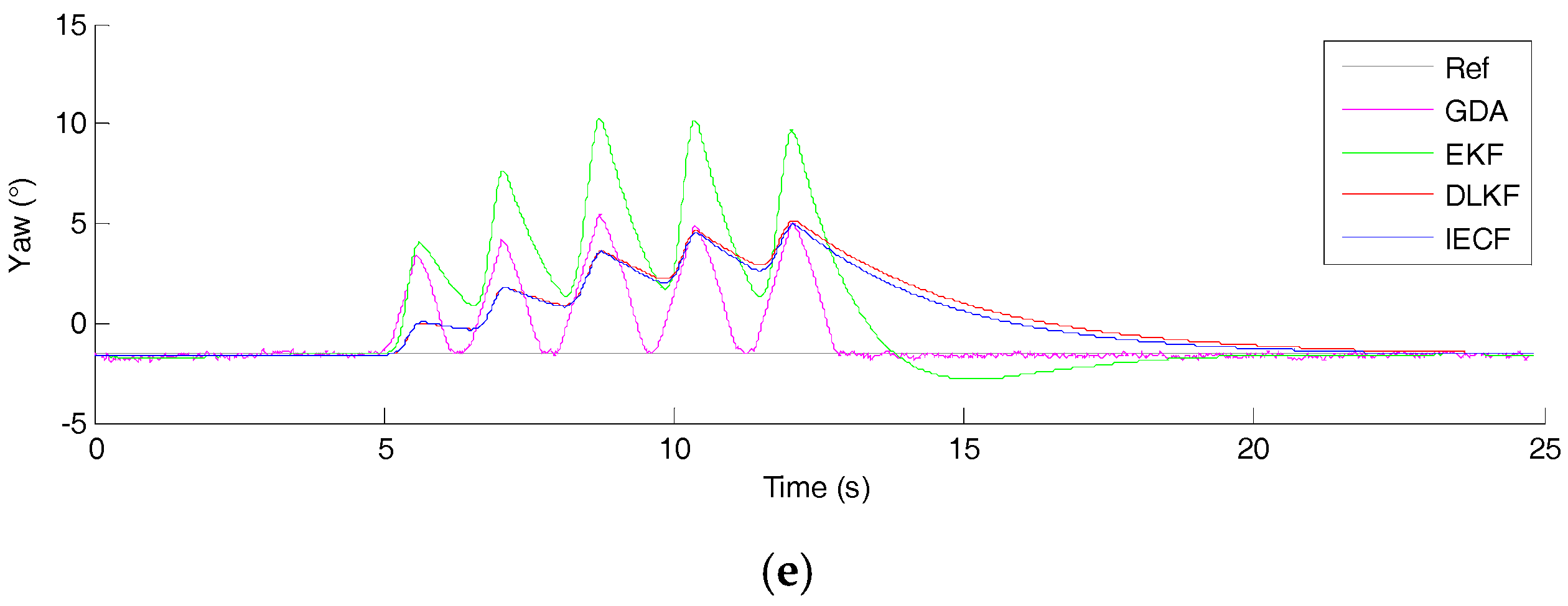 Sensors 18 00076 g009b