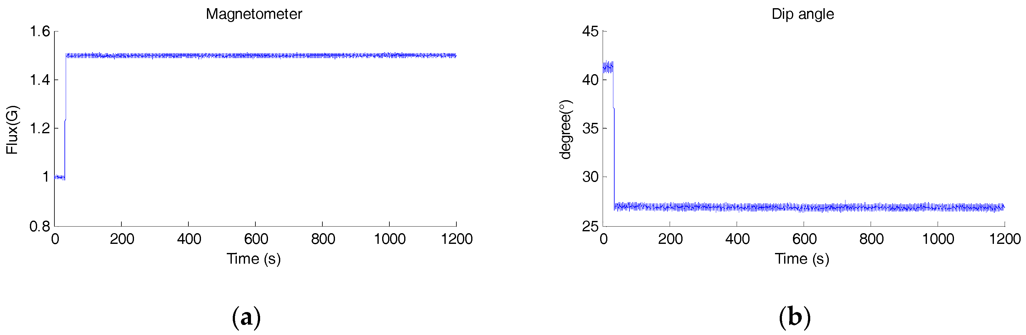 Sensors 18 00076 g010