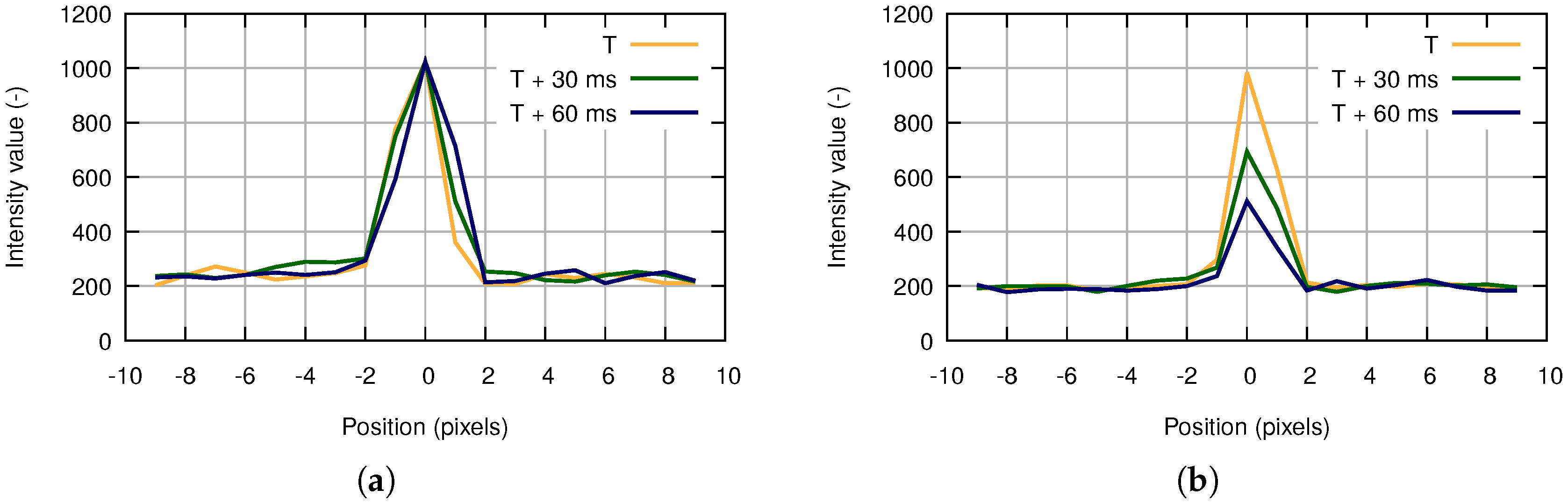 Sensors 18 00077 g003 550