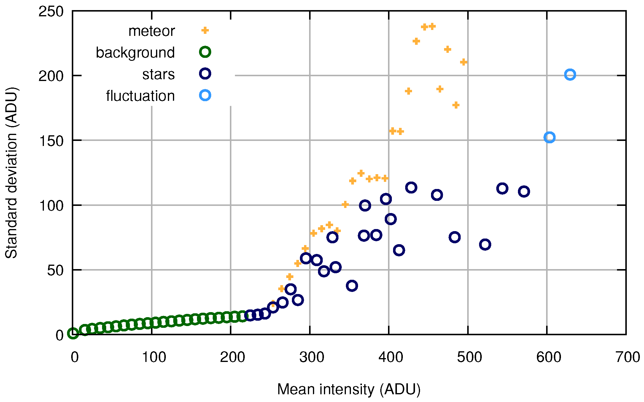 Sensors 18 00077 g007 550