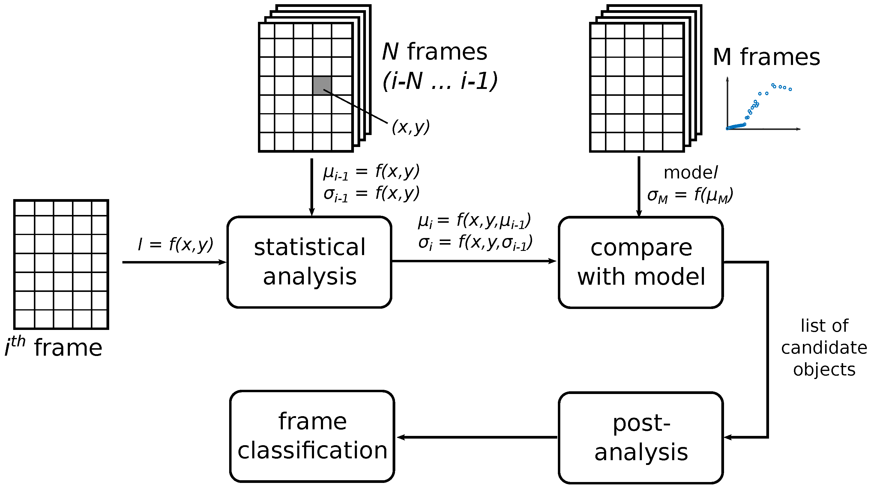 Sensors 18 00077 g008 550