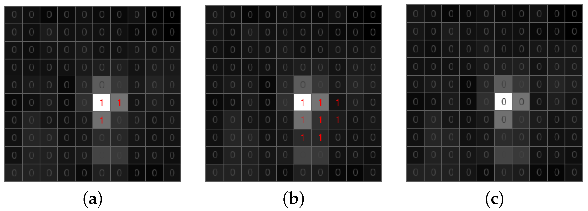 Sensors 18 00077 g011 550