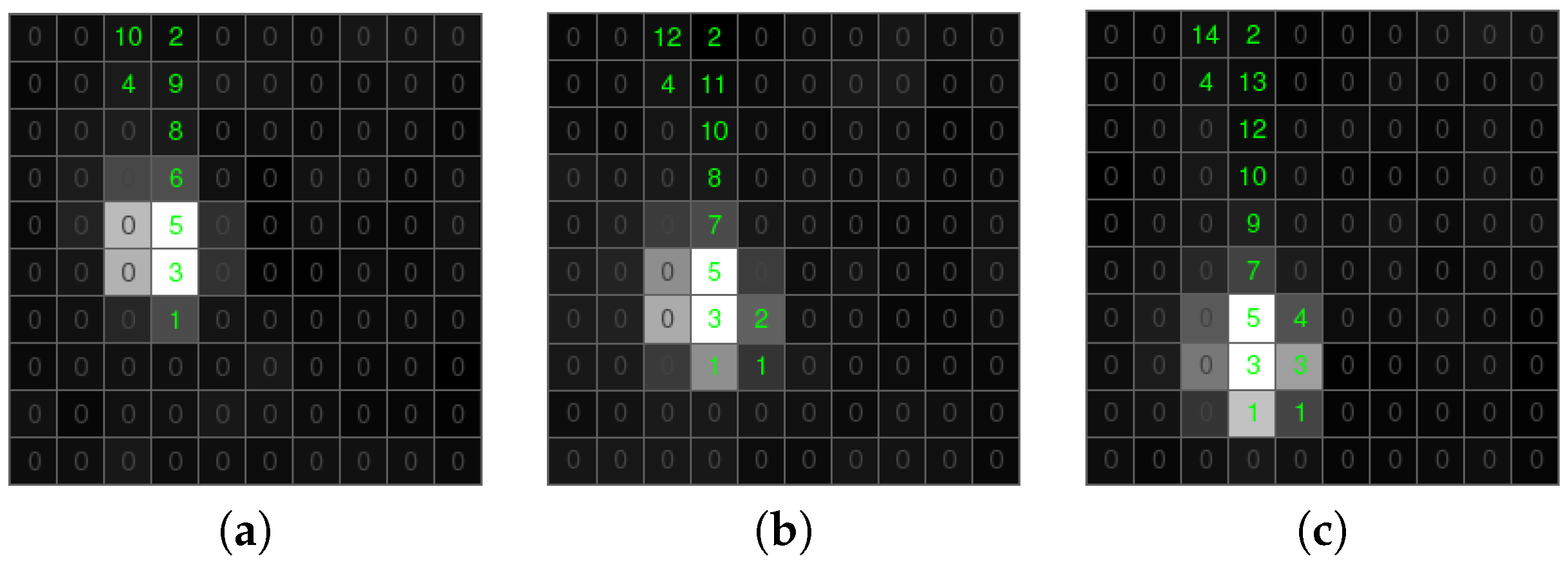 Sensors 18 00077 g012 550