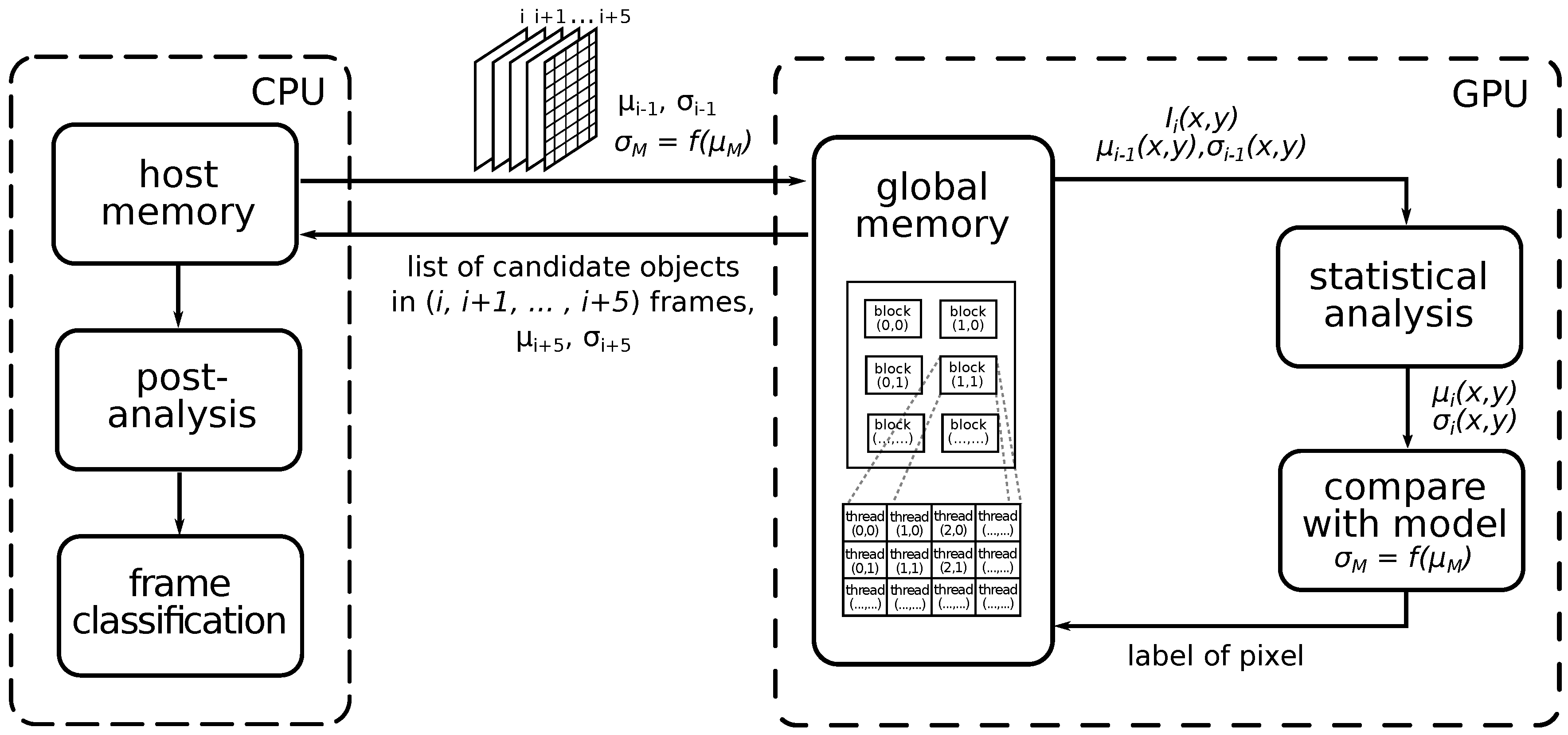 Sensors 18 00077 g014 550