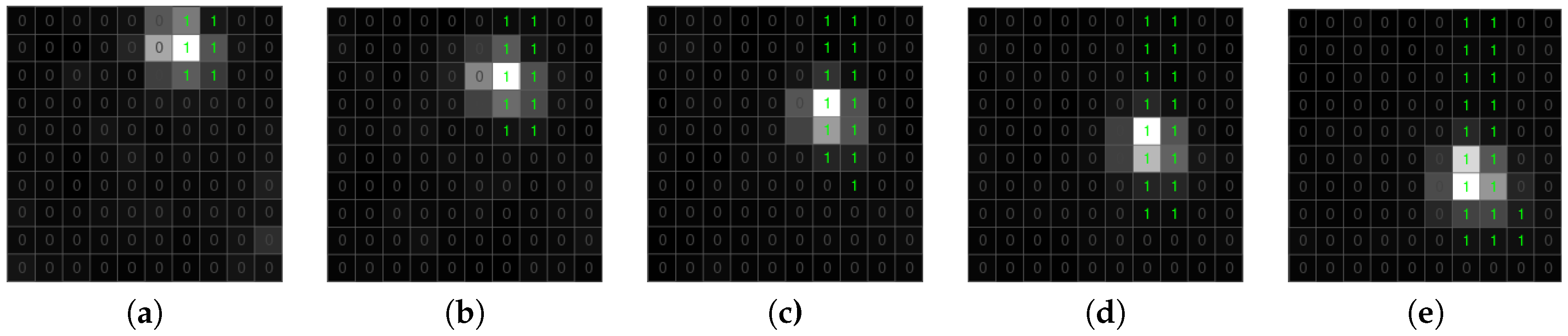 Sensors 18 00077 g015 550