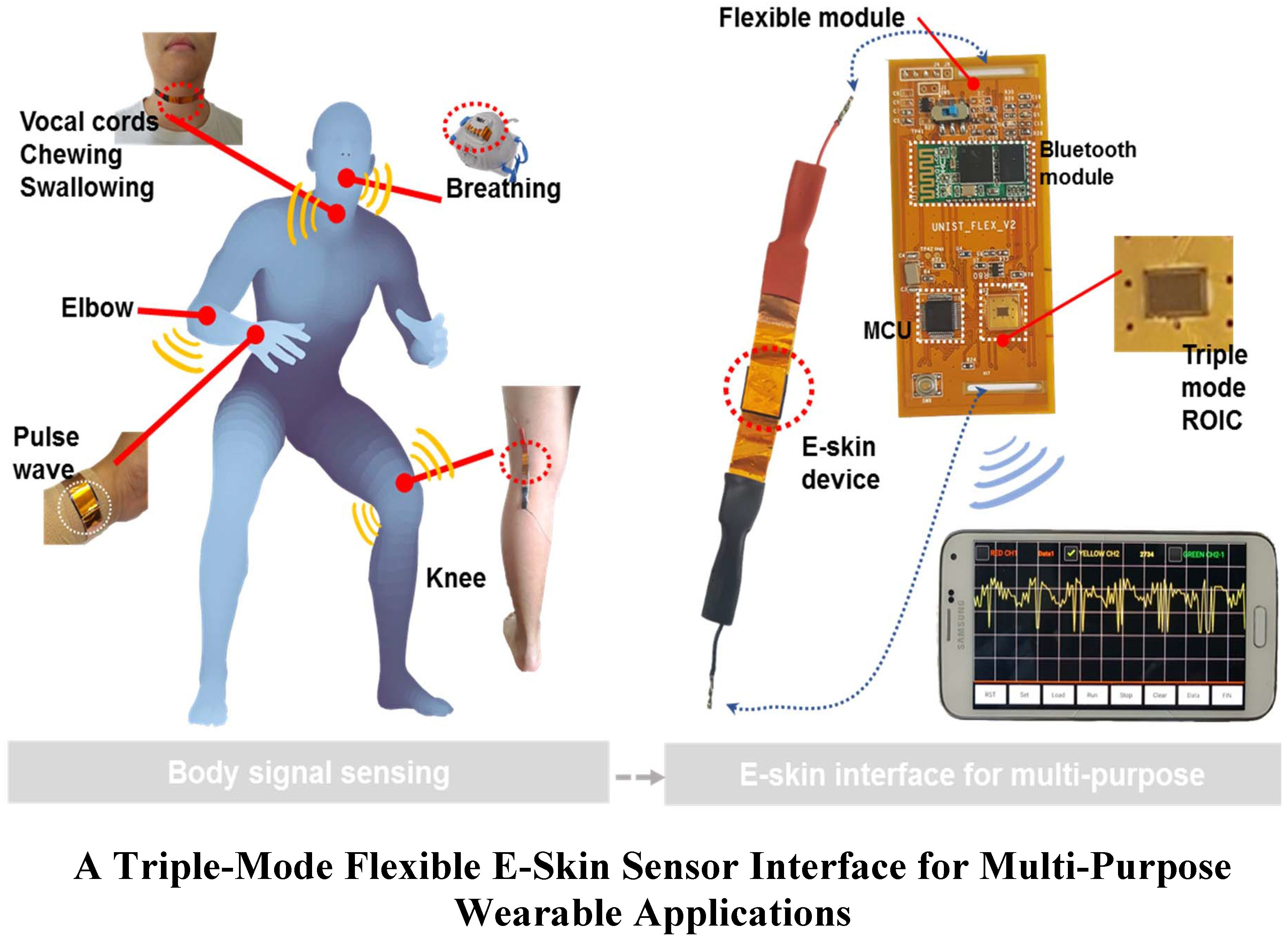 Sensors | Free Full-Text | A Triple-Mode Flexible E-Skin Sensor