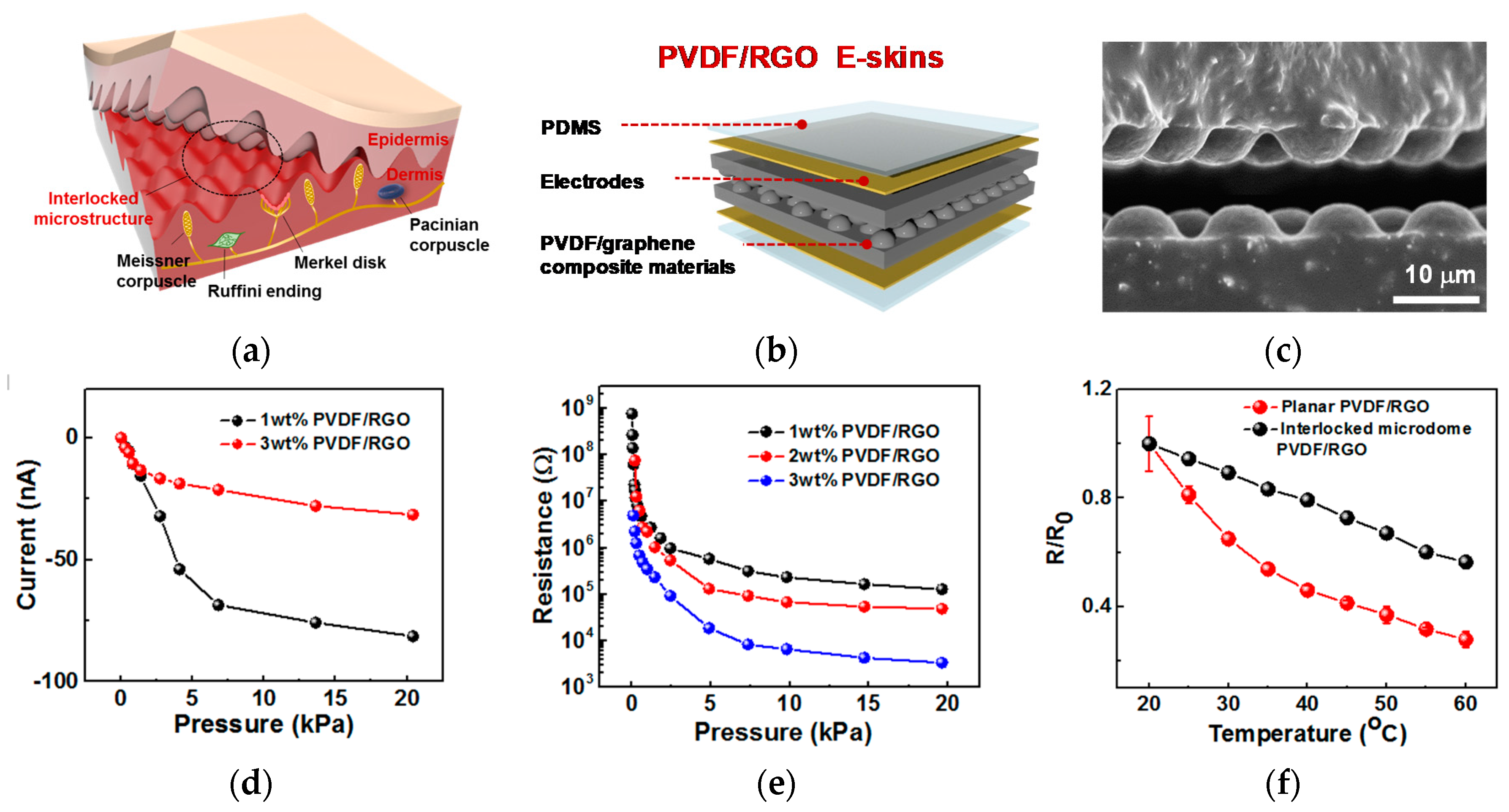 Sensors 18 00078 g002 550