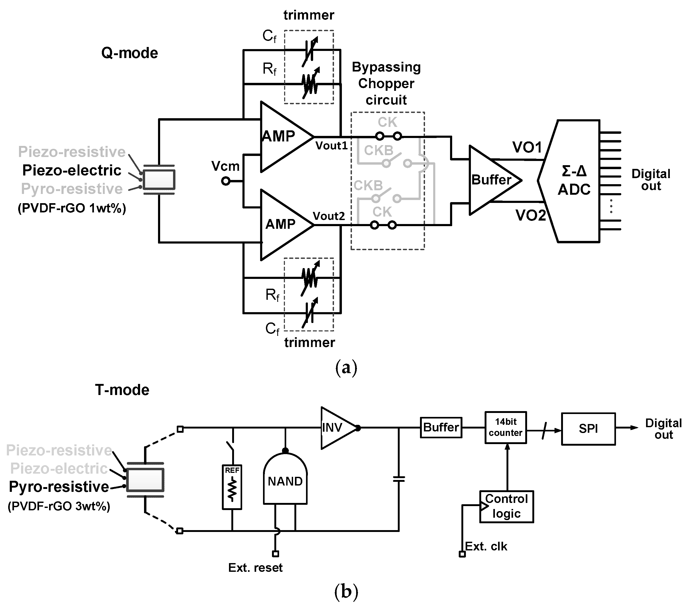 Sensors 18 00078 g005 550