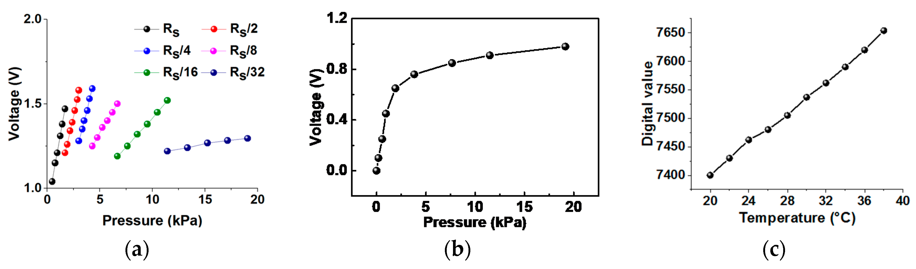 Sensors 18 00078 g006 550