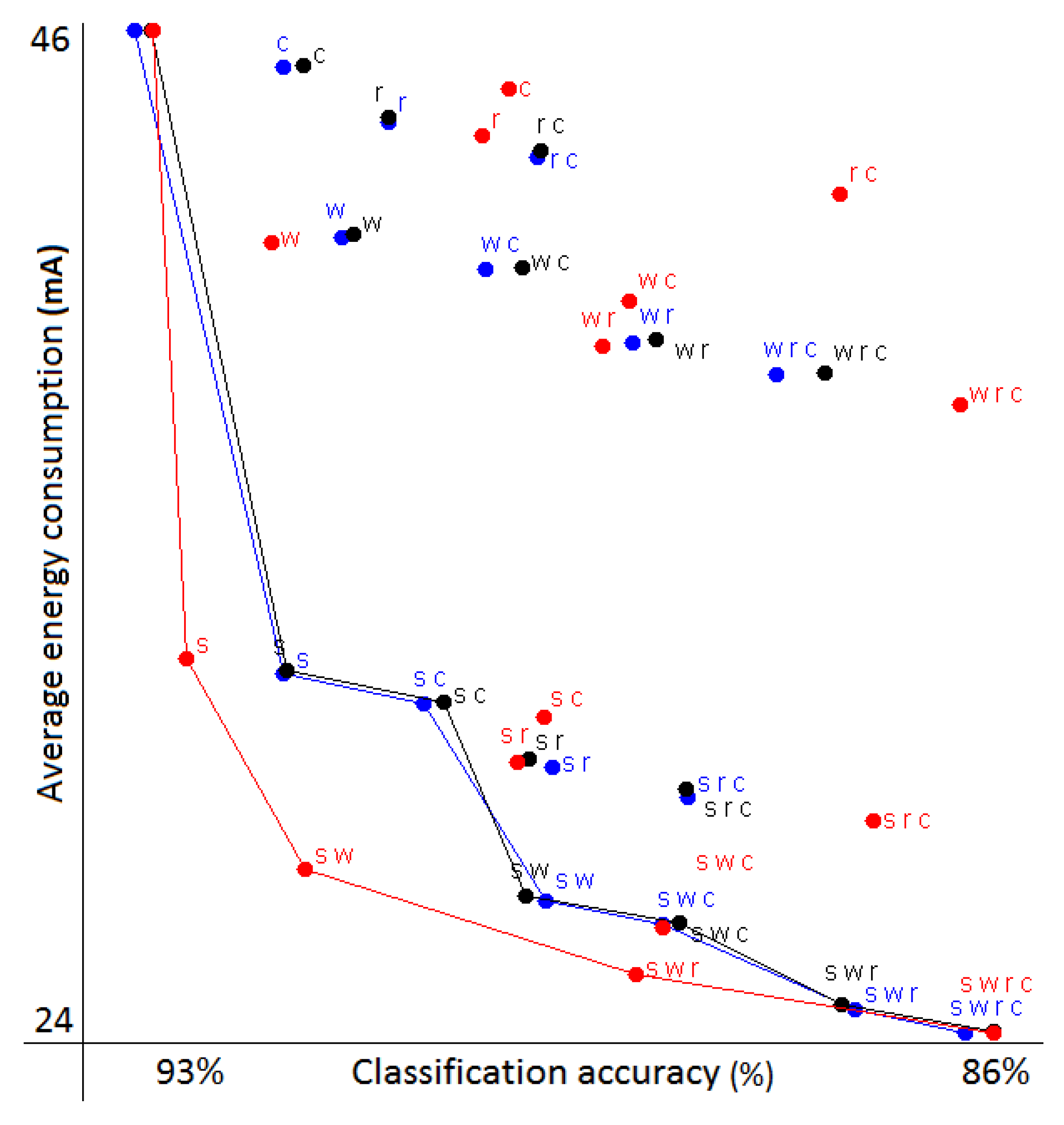 Sensors 18 00080 g002 550