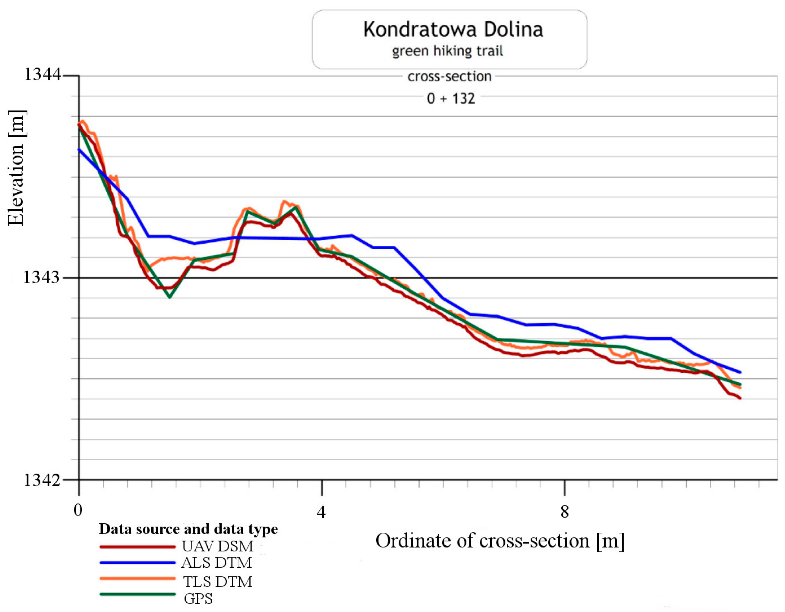 Sensors 18 00081 g012