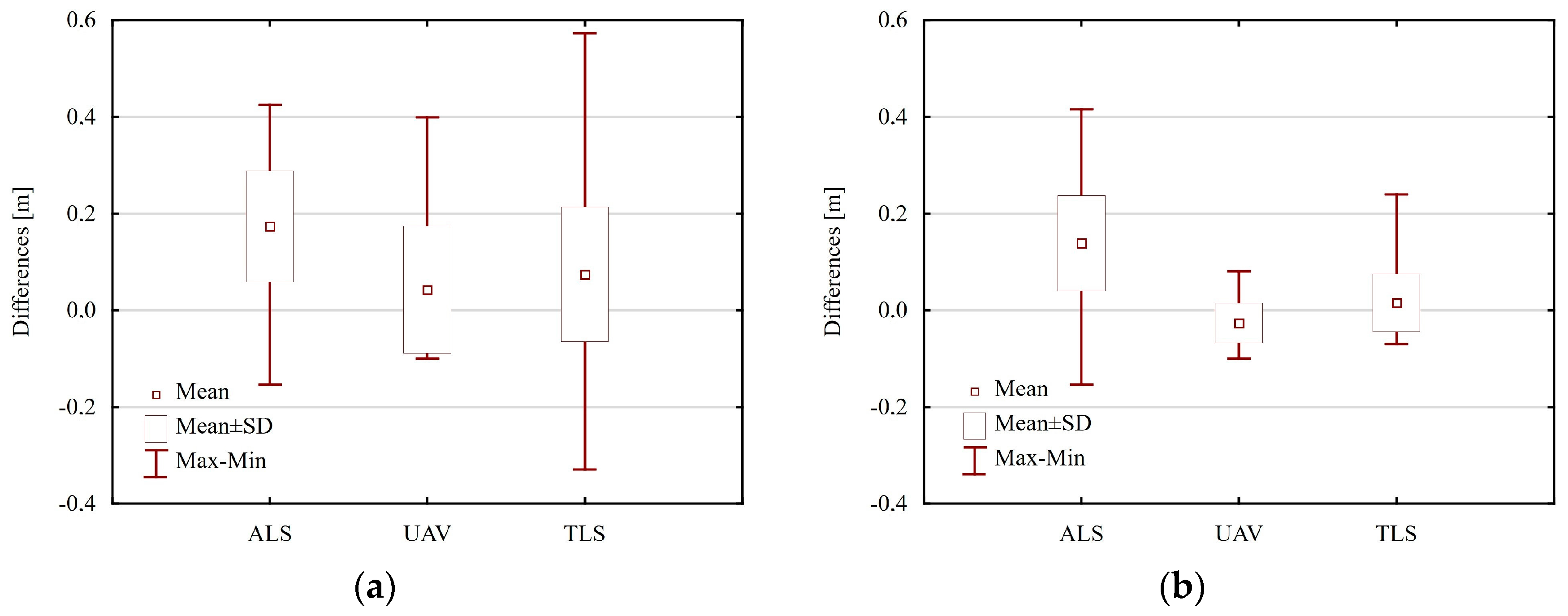 Sensors 18 00081 g013
