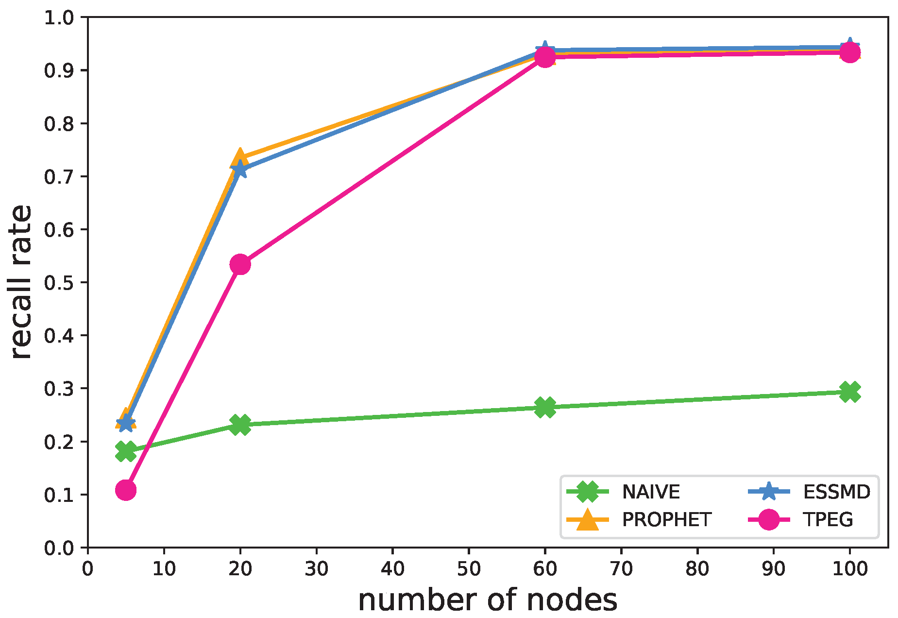 Sensors 18 00082 g004