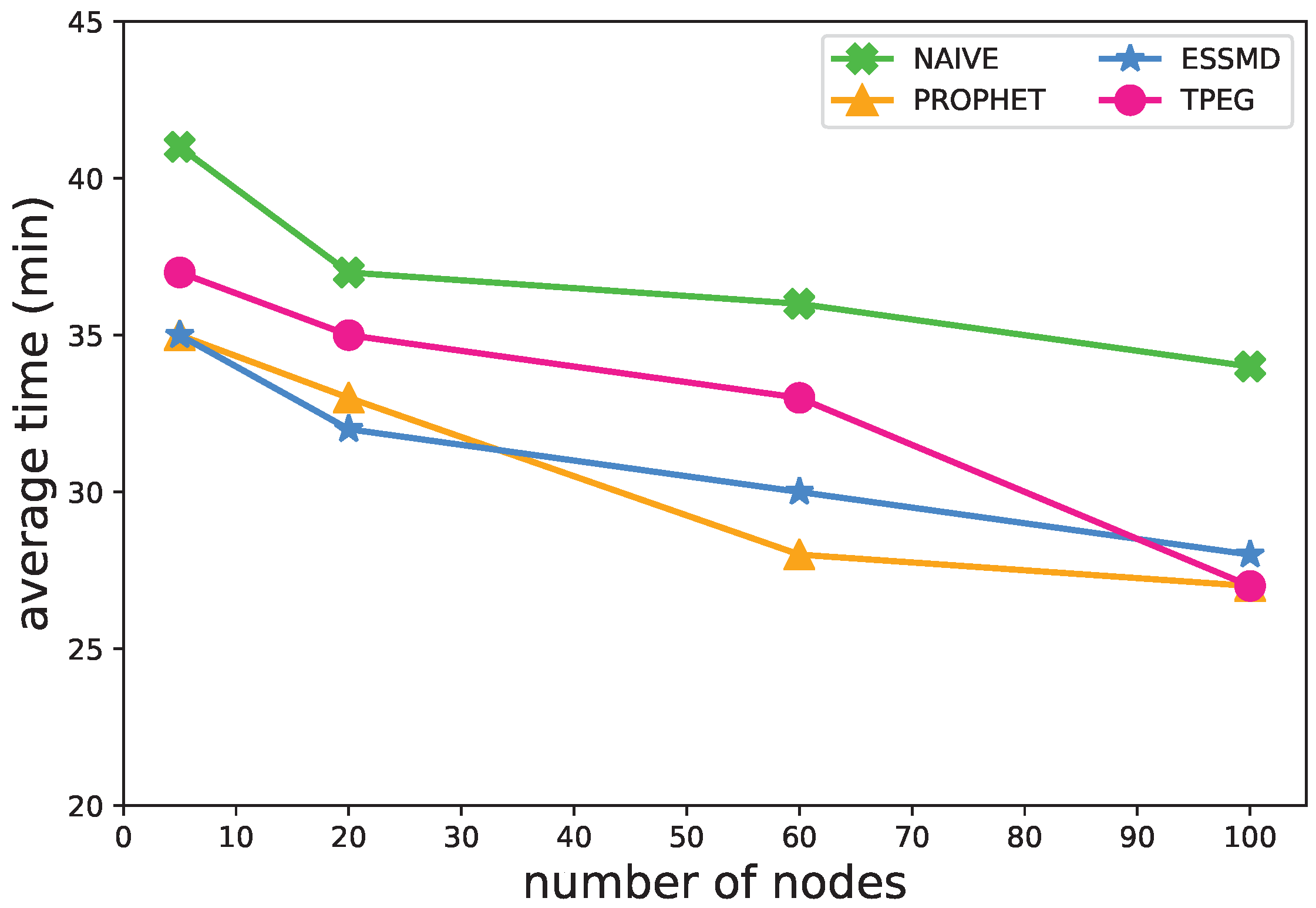 Sensors 18 00082 g006