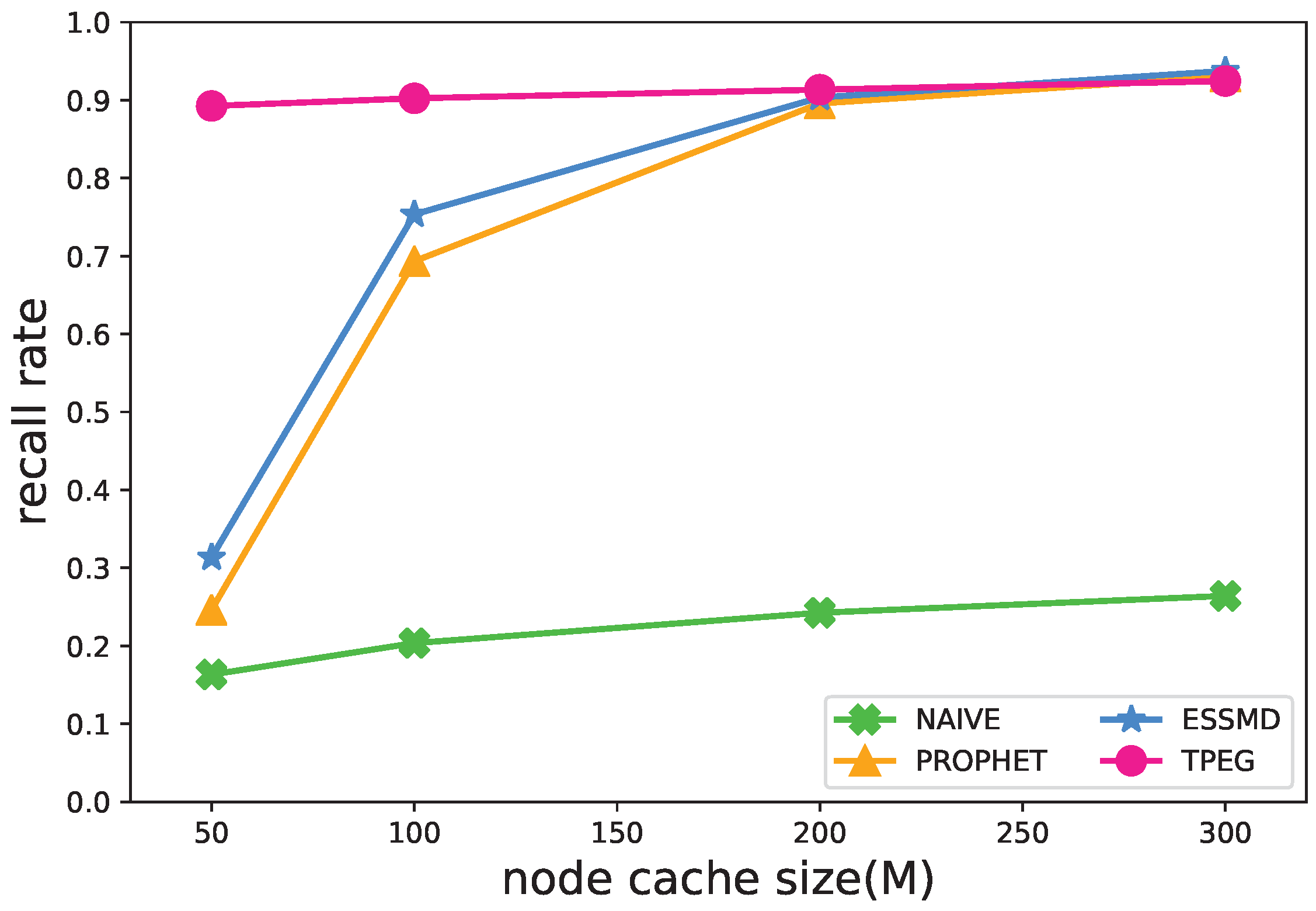 Sensors 18 00082 g007