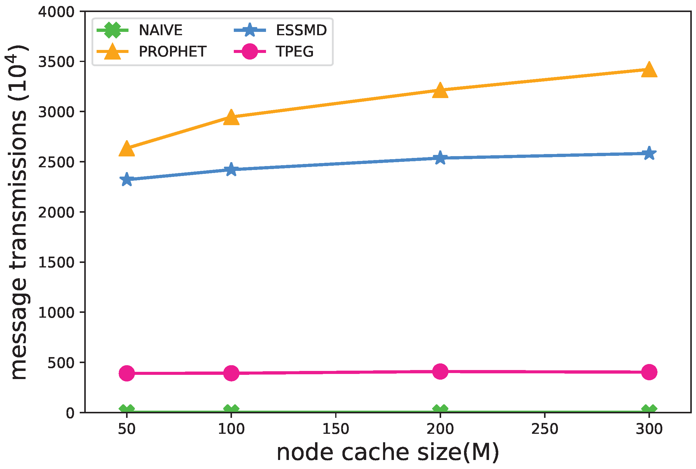 Sensors 18 00082 g008