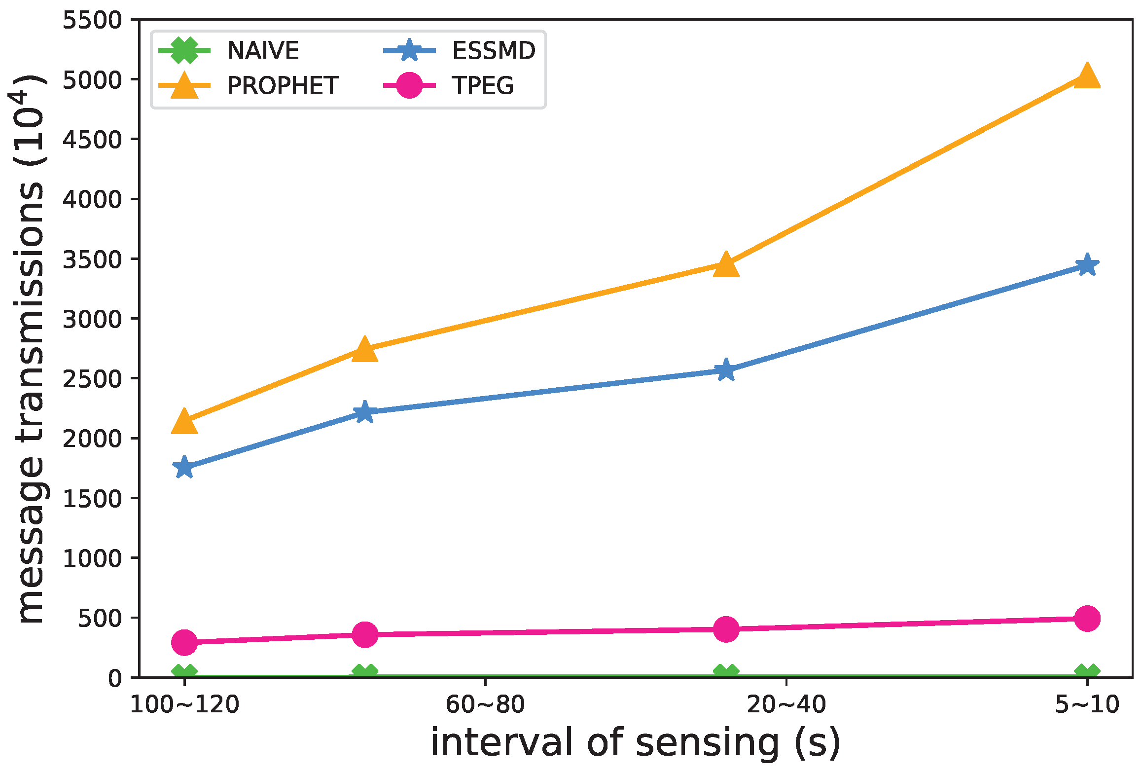 Sensors 18 00082 g011