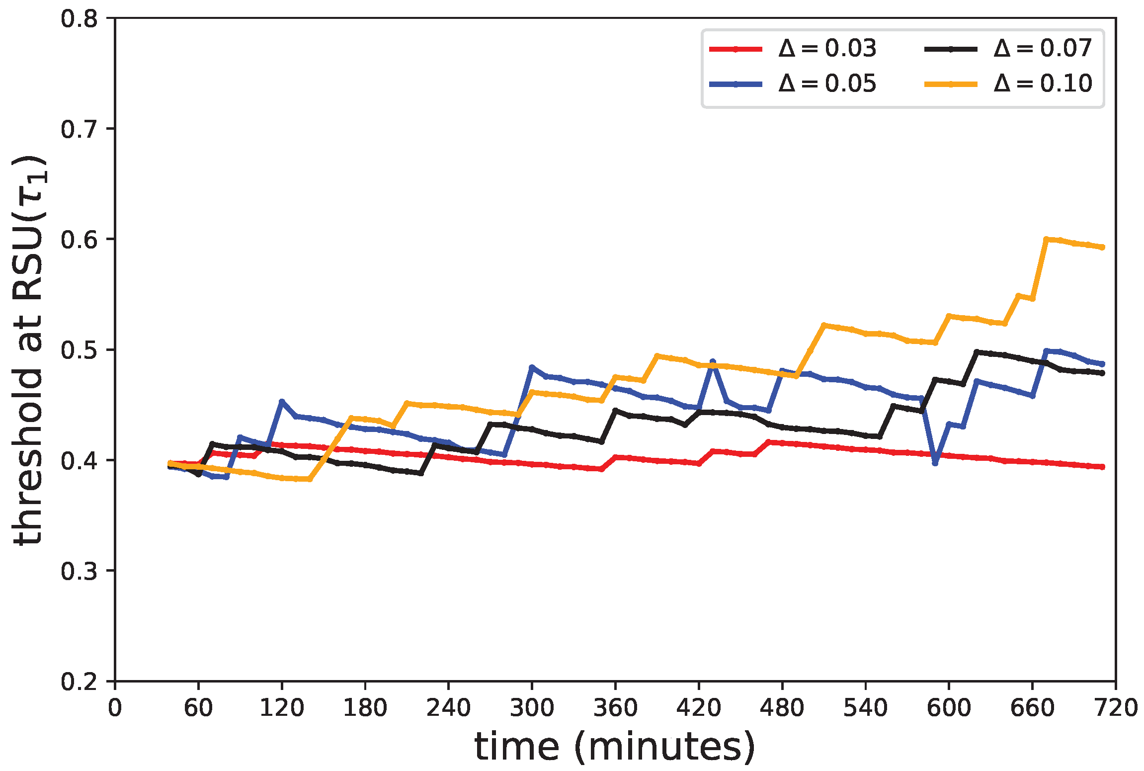 Sensors 18 00082 g013