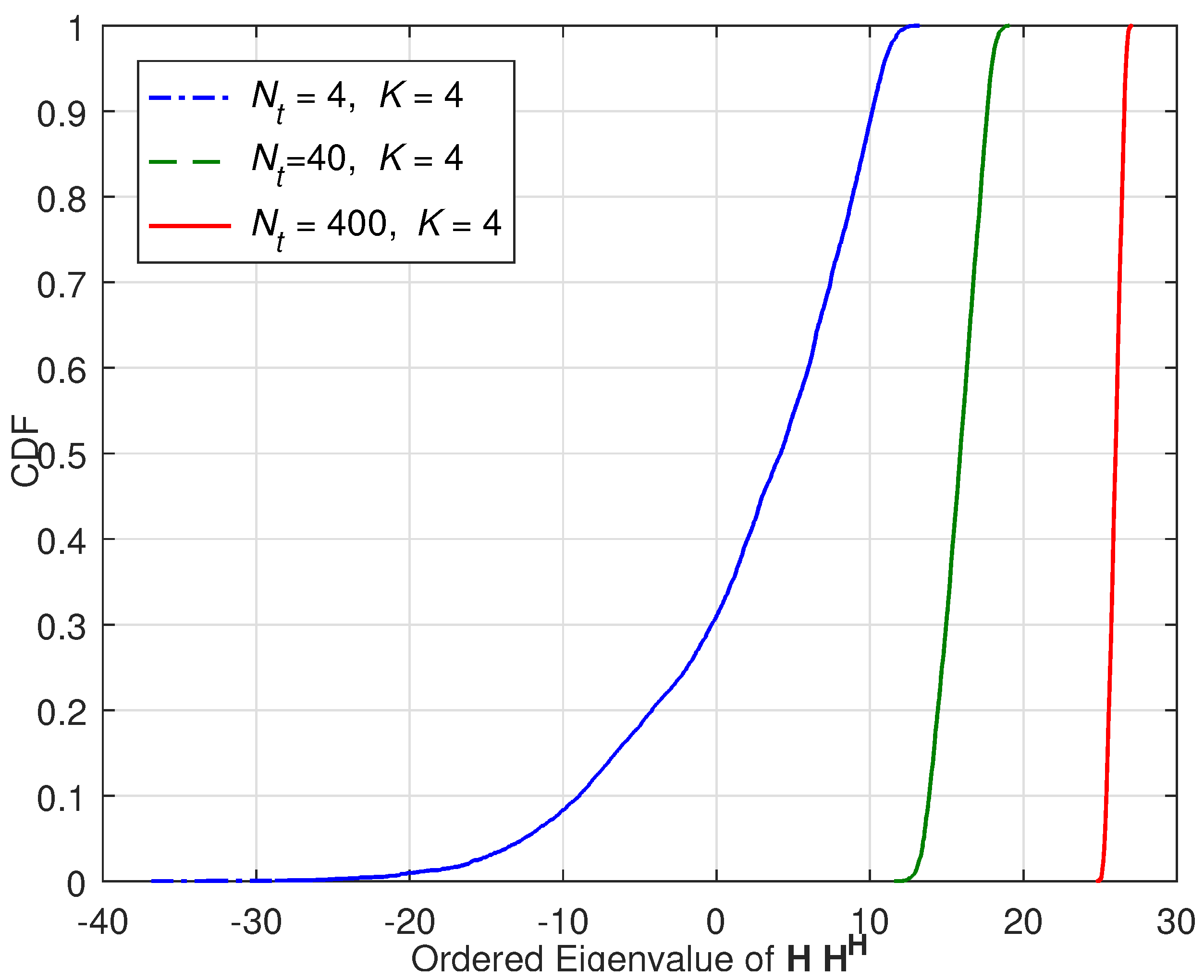 Sensors 18 00084 g001