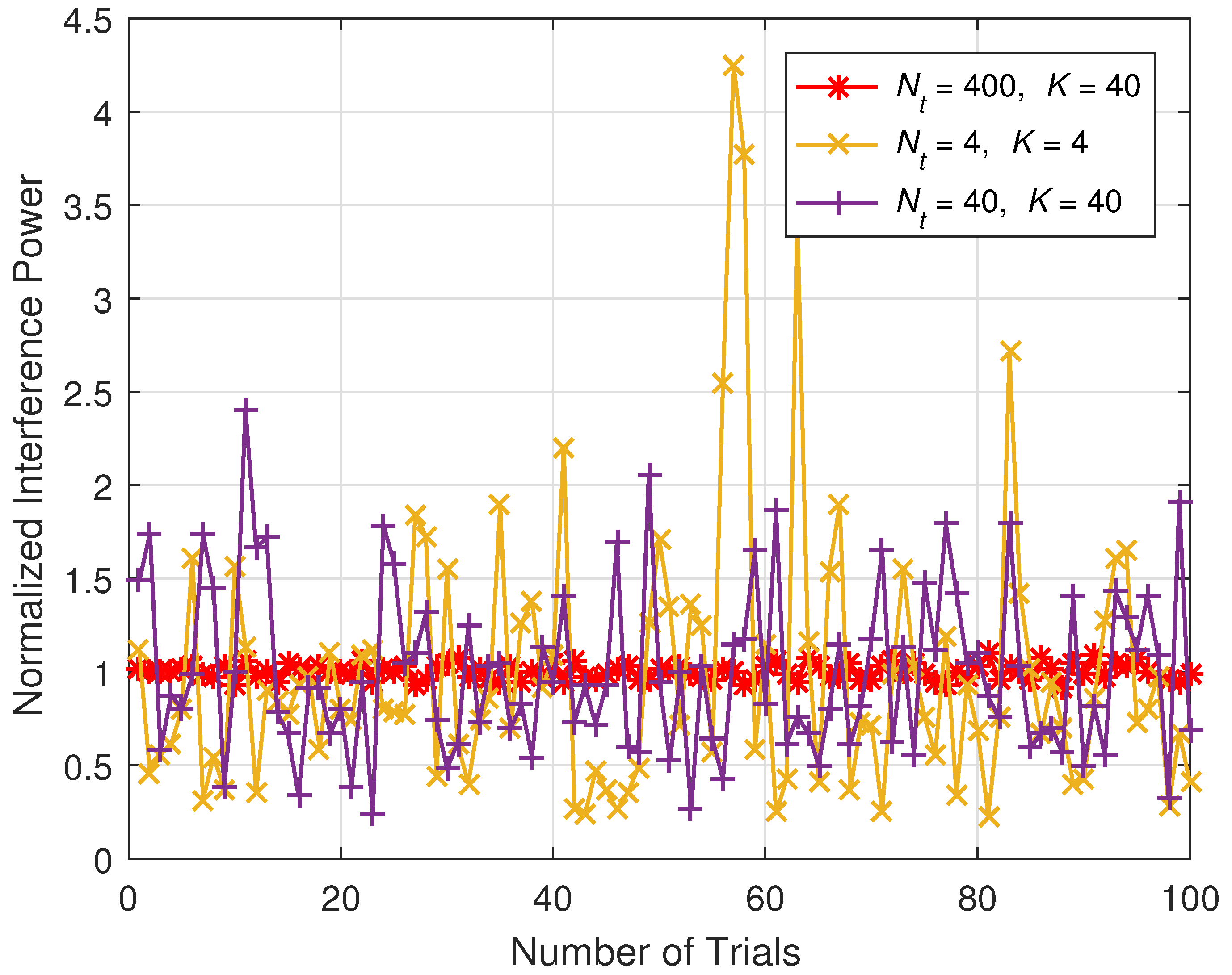 Sensors 18 00084 g002