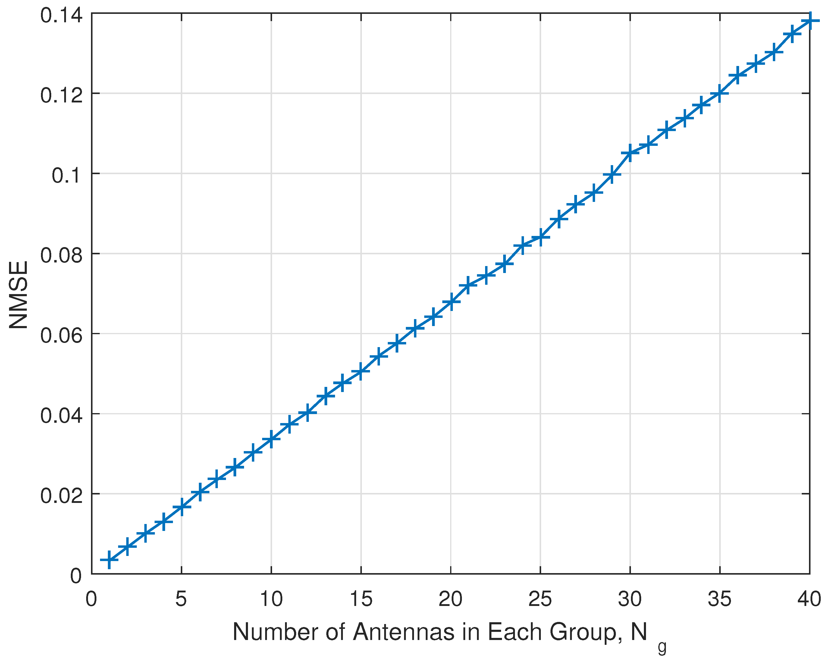Sensors 18 00084 g005