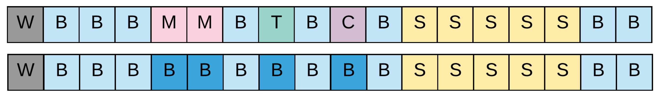 Sensors 18 00087 g004